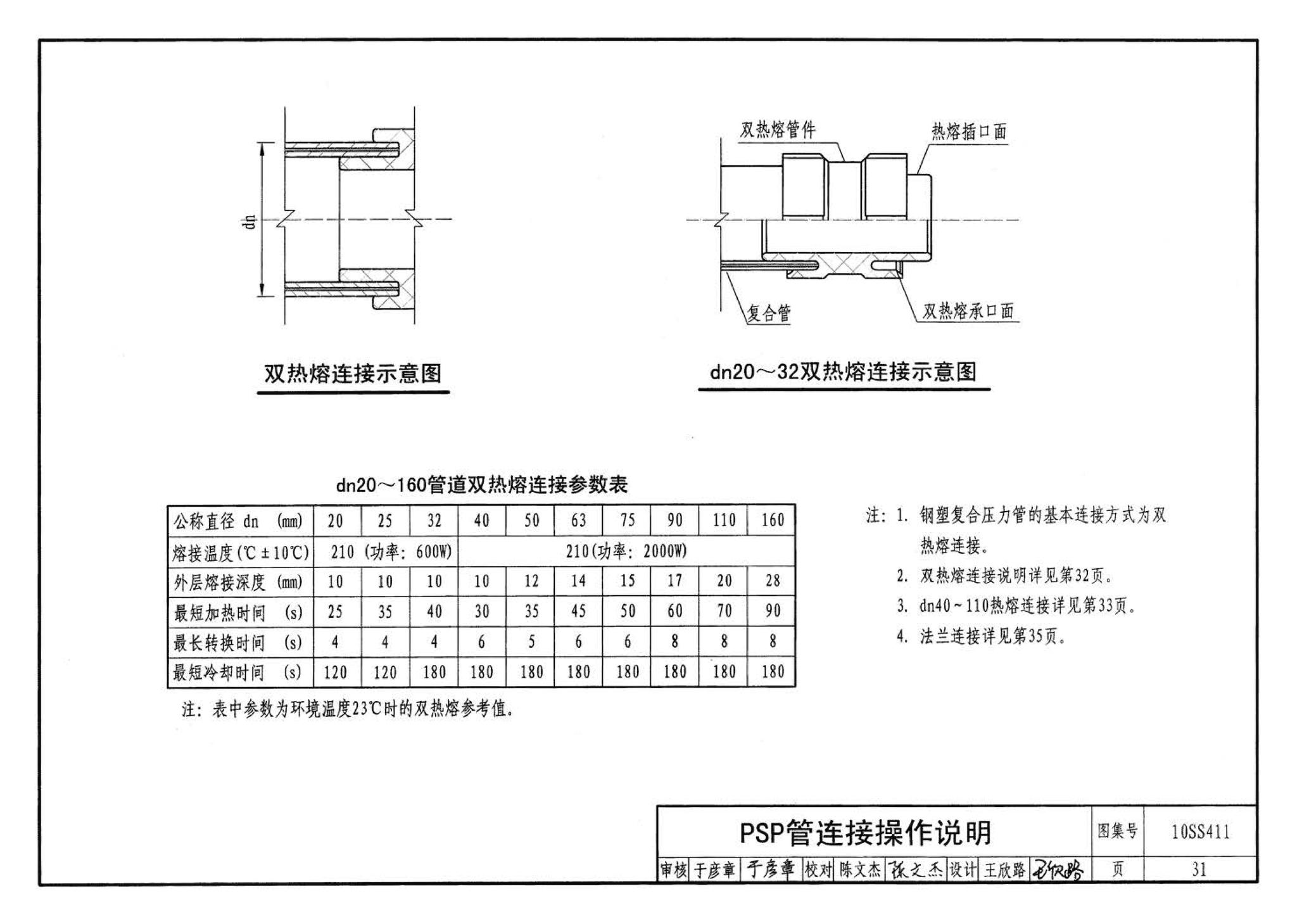 10SS411--建筑给水复合金属管道安装