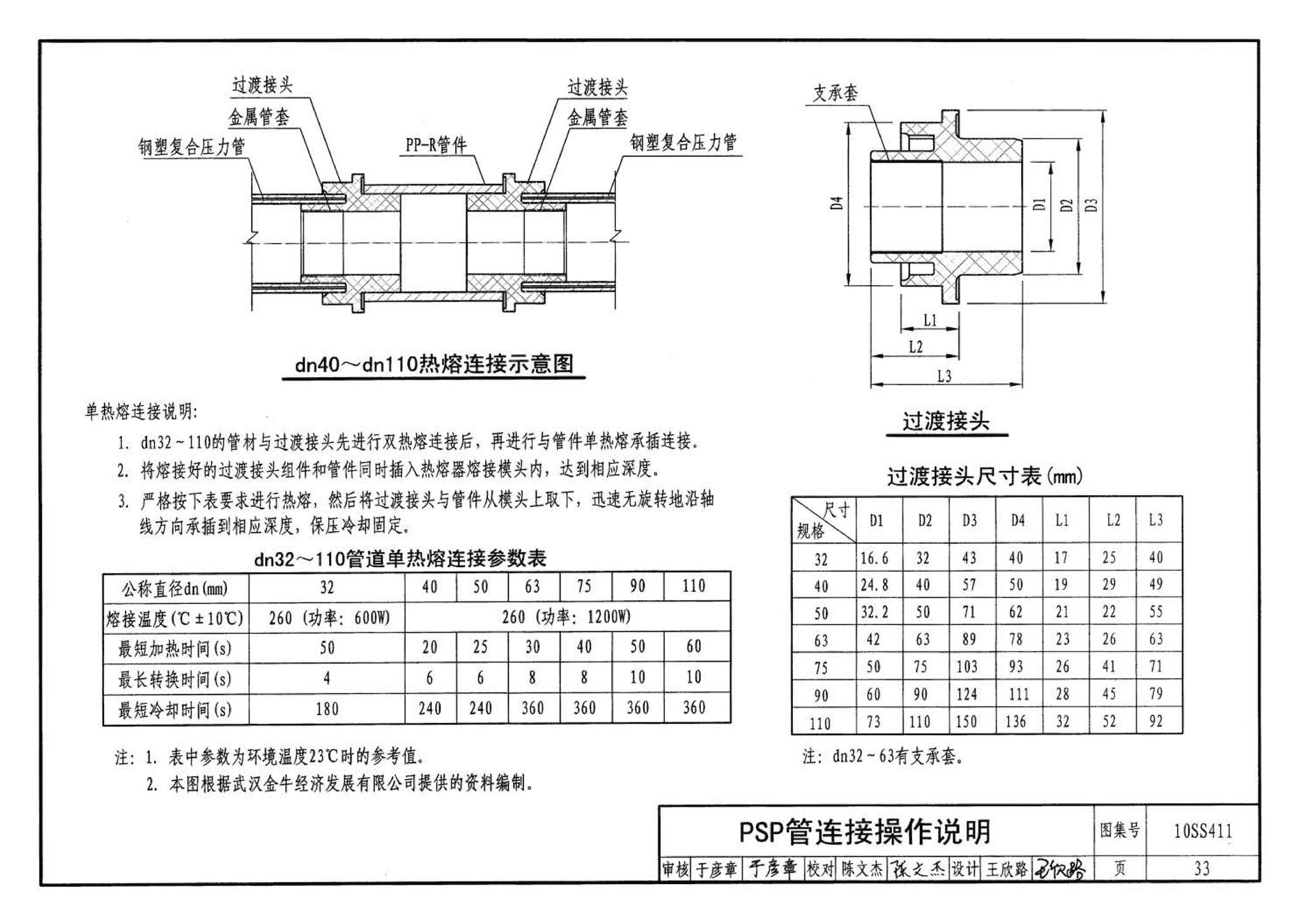 10SS411--建筑给水复合金属管道安装