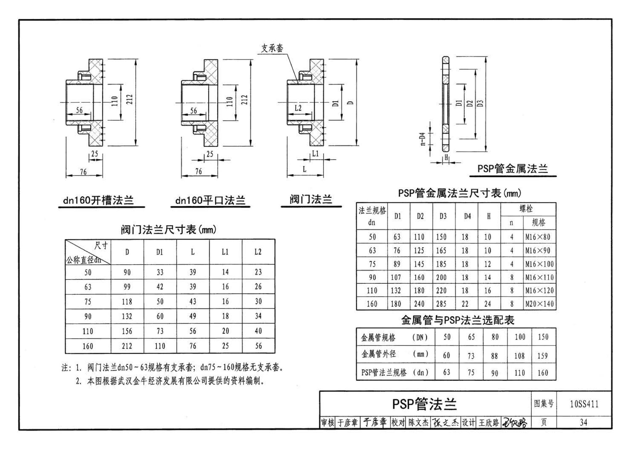 10SS411--建筑给水复合金属管道安装