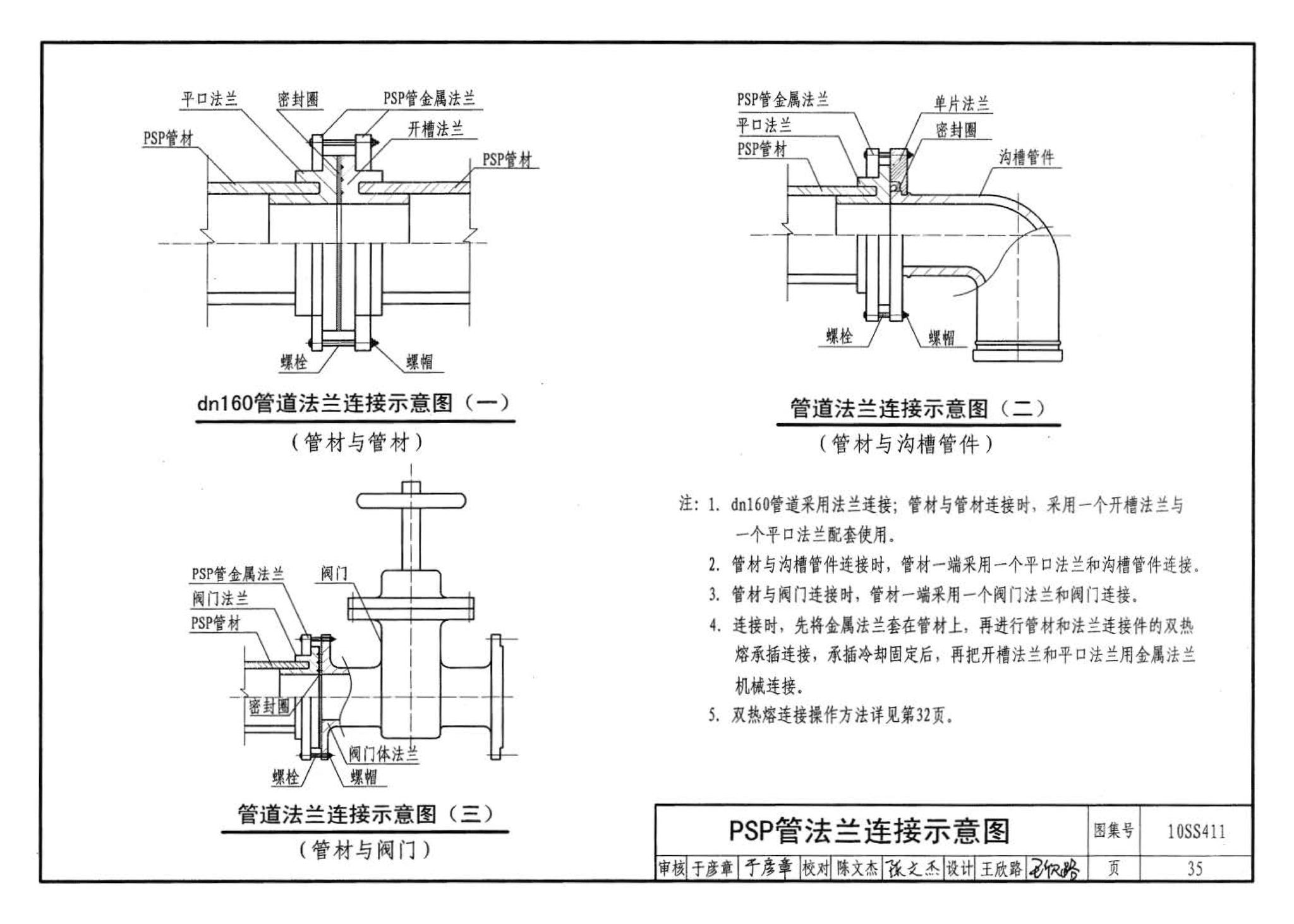 10SS411--建筑给水复合金属管道安装