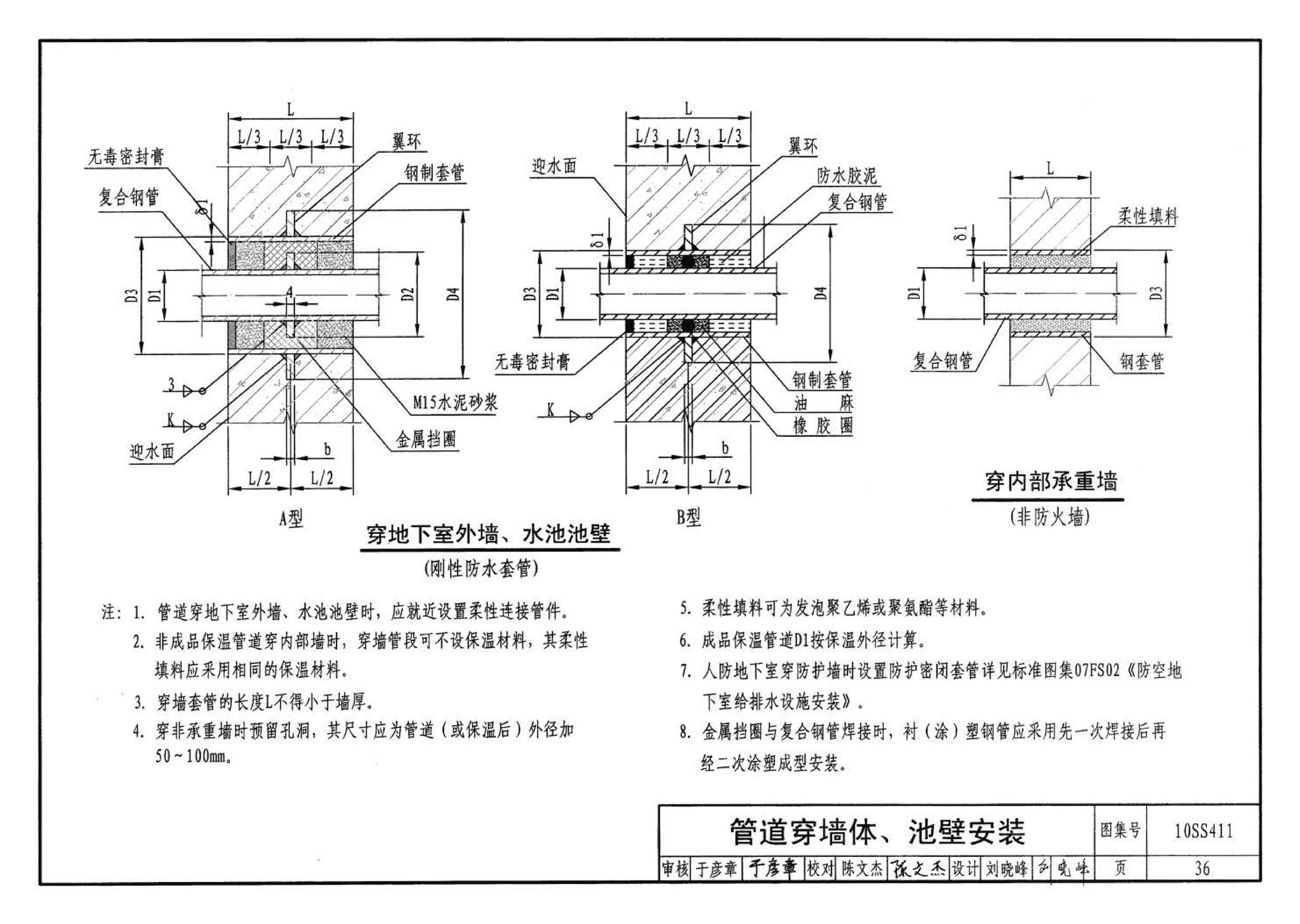 10SS411--建筑给水复合金属管道安装