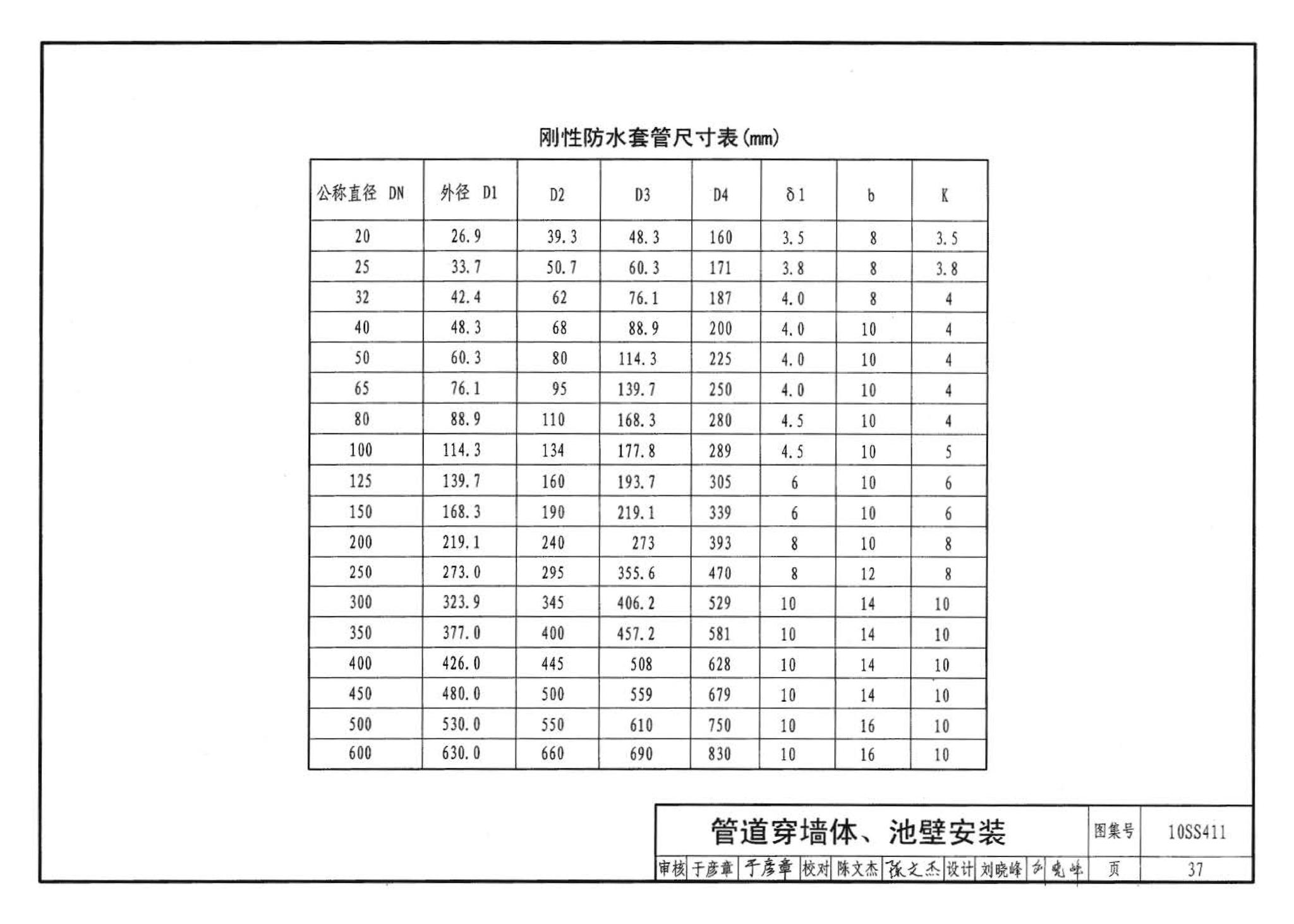 10SS411--建筑给水复合金属管道安装