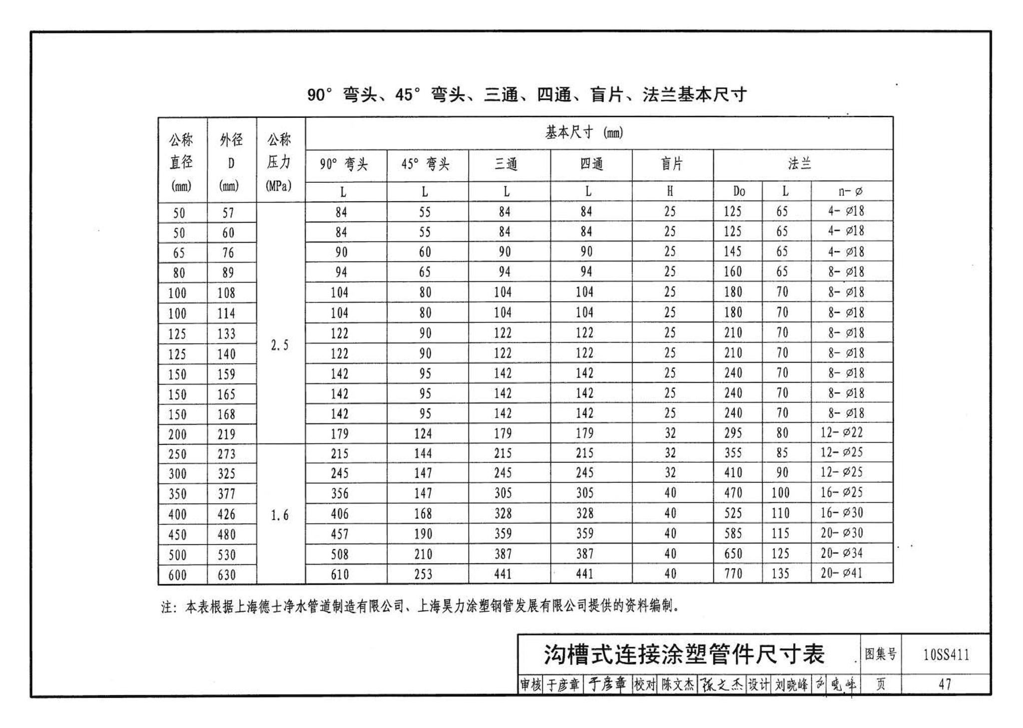 10SS411--建筑给水复合金属管道安装