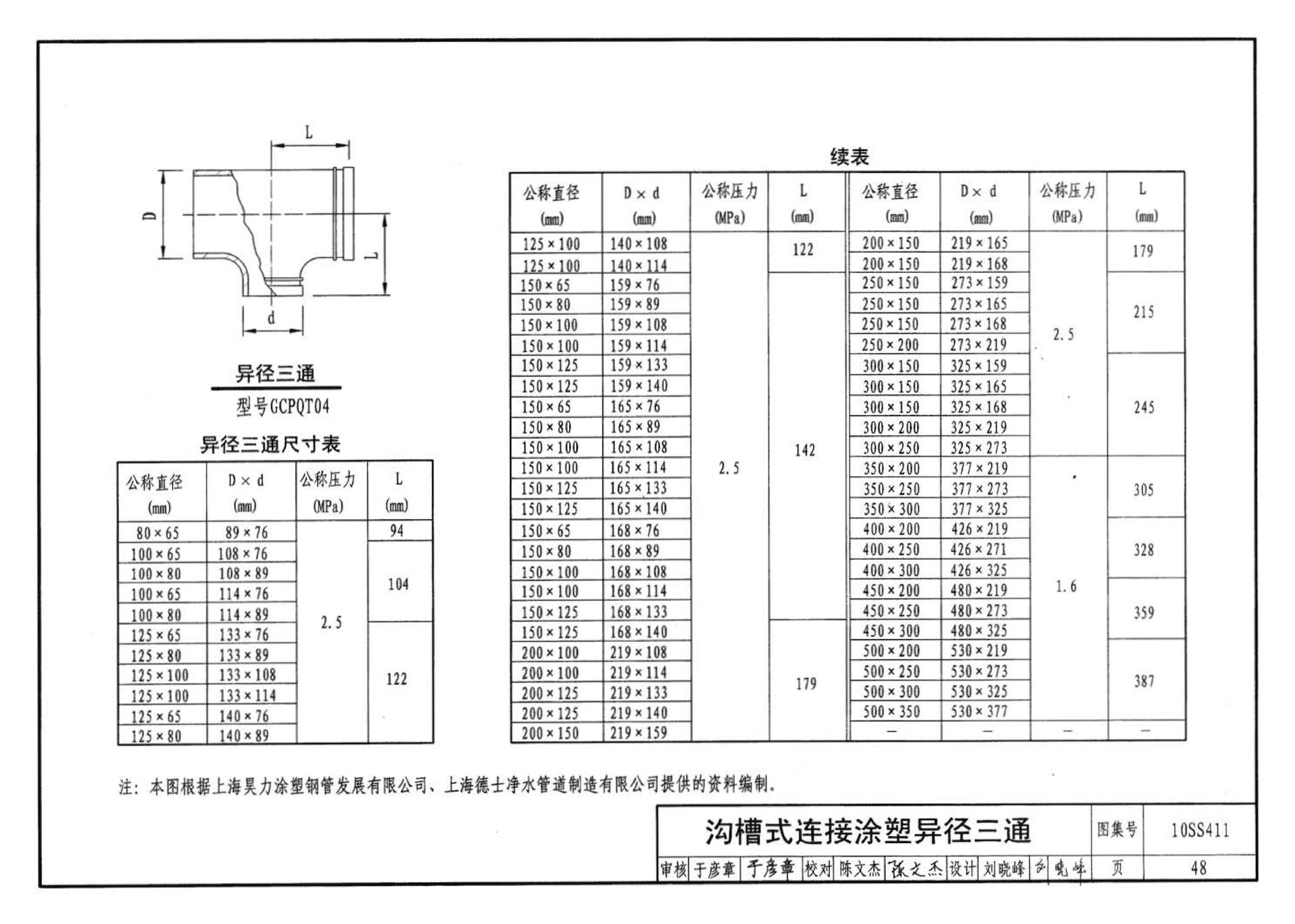 10SS411--建筑给水复合金属管道安装