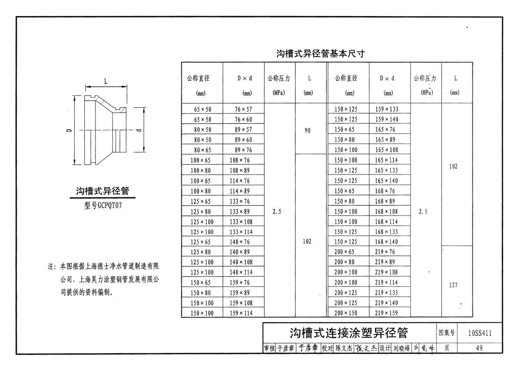 10SS411--建筑给水复合金属管道安装