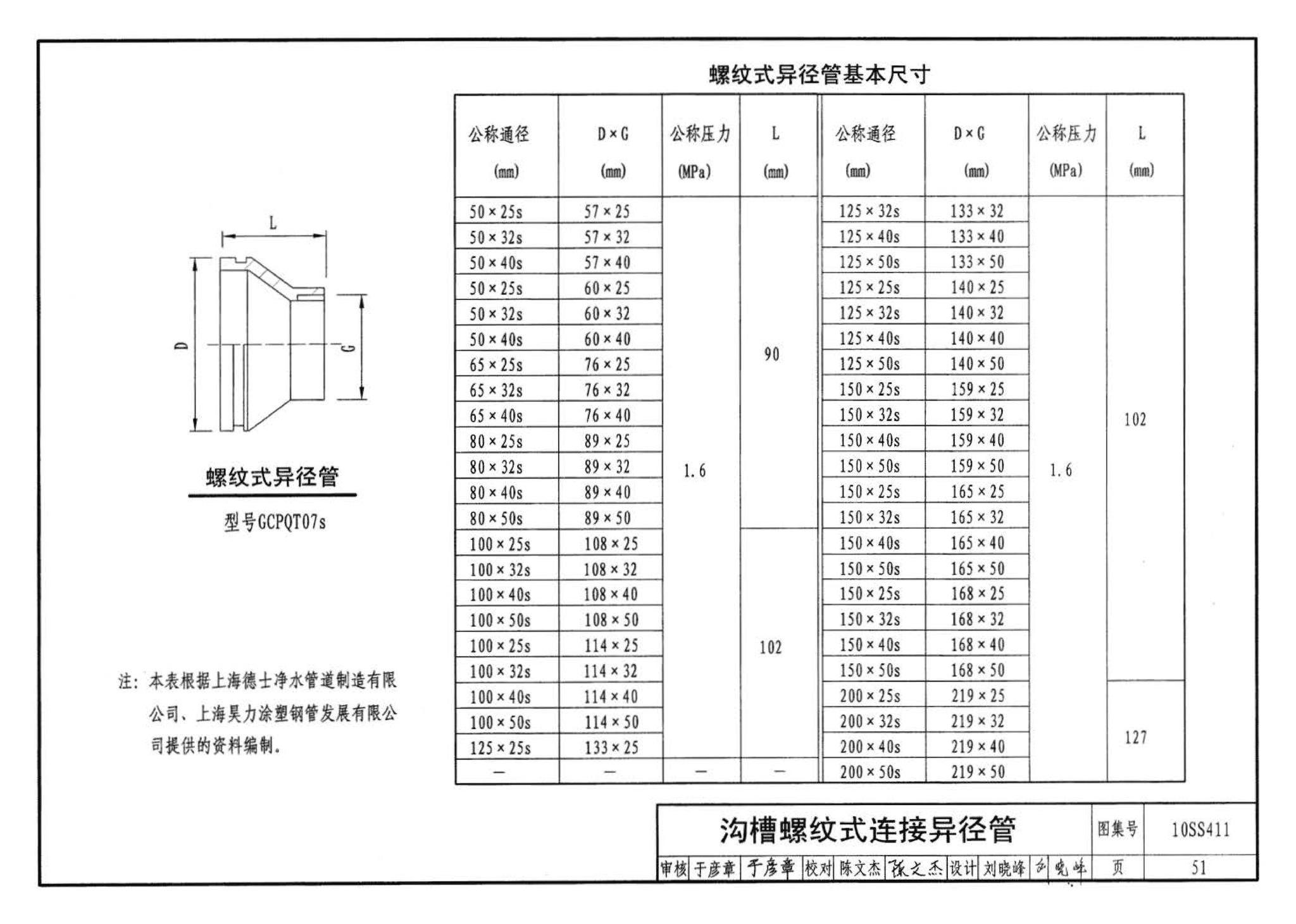 10SS411--建筑给水复合金属管道安装