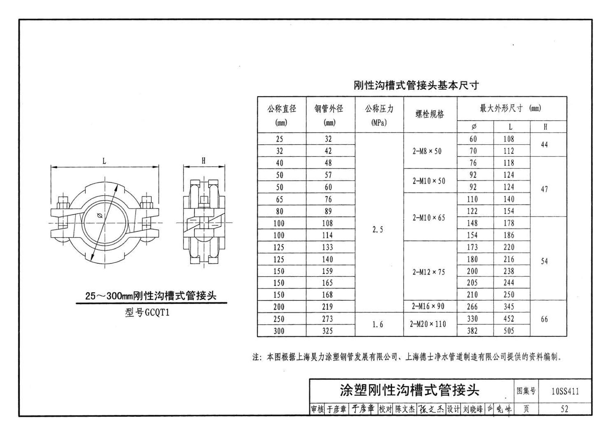 10SS411--建筑给水复合金属管道安装