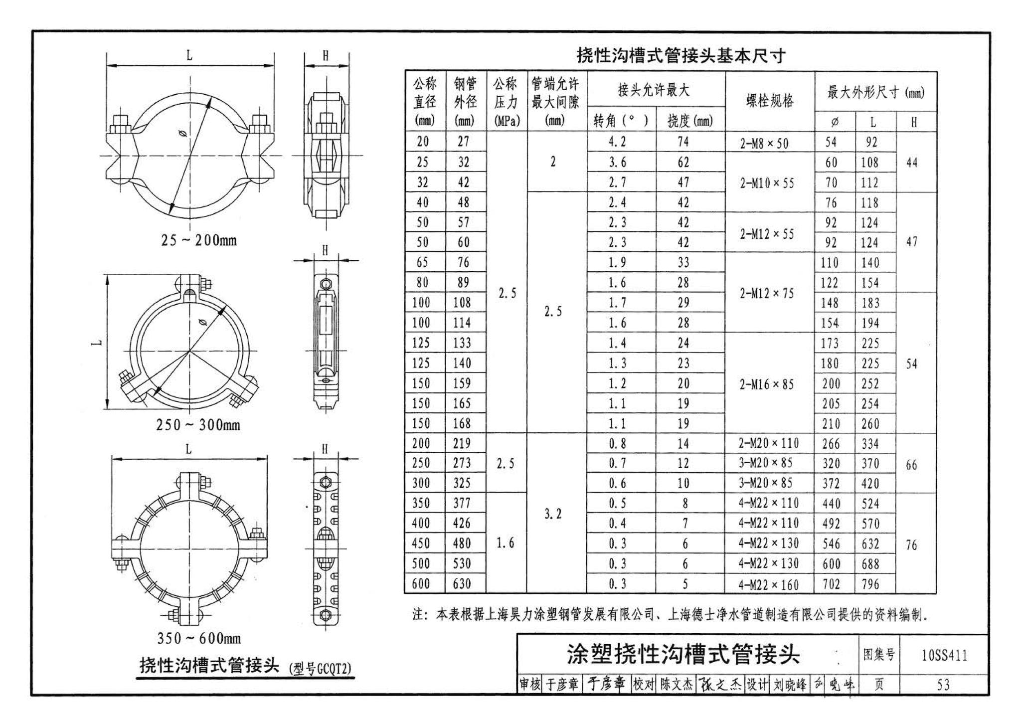 10SS411--建筑给水复合金属管道安装