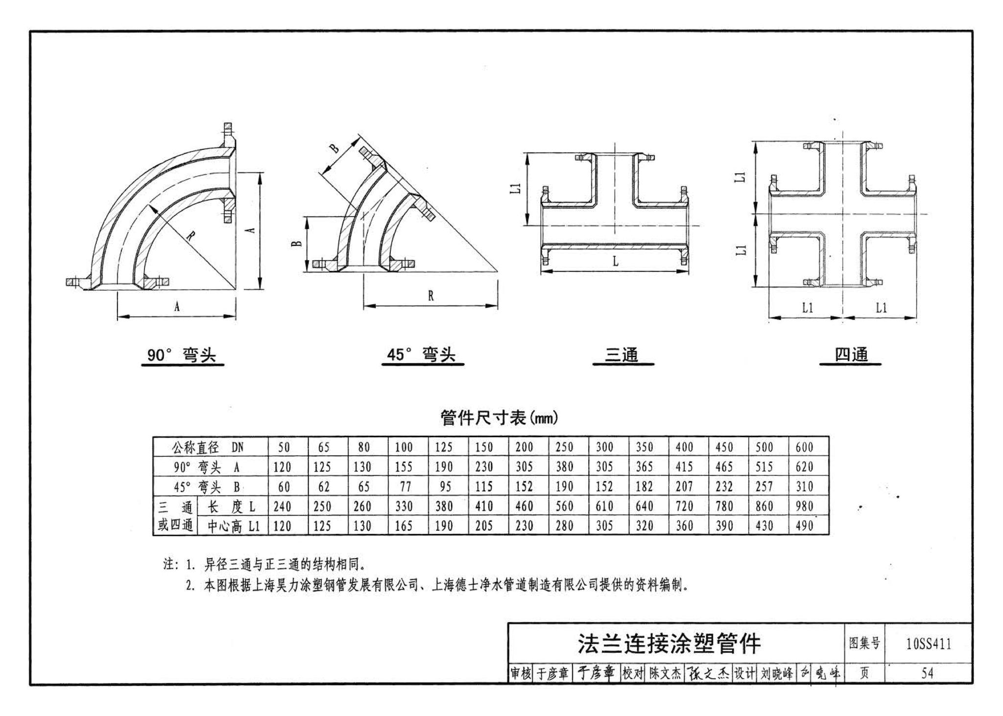 10SS411--建筑给水复合金属管道安装