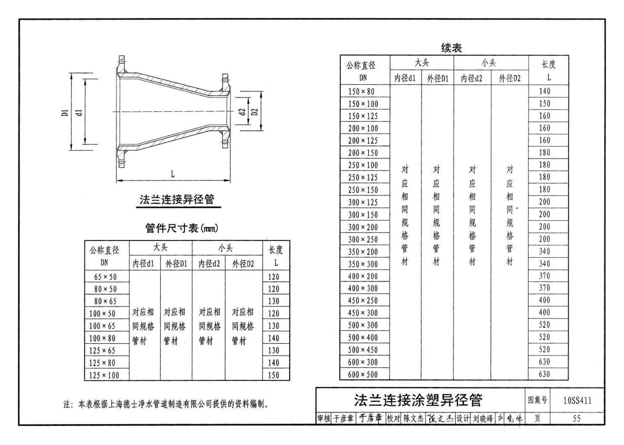 10SS411--建筑给水复合金属管道安装