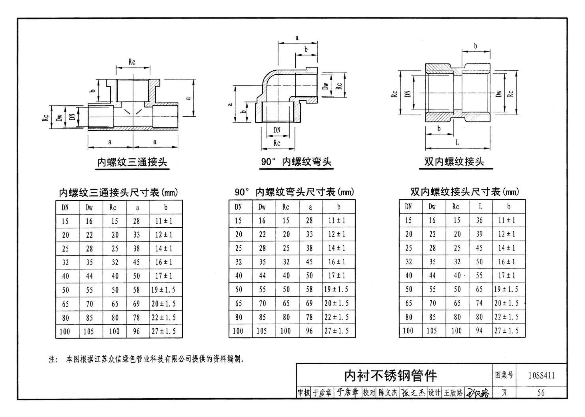 10SS411--建筑给水复合金属管道安装