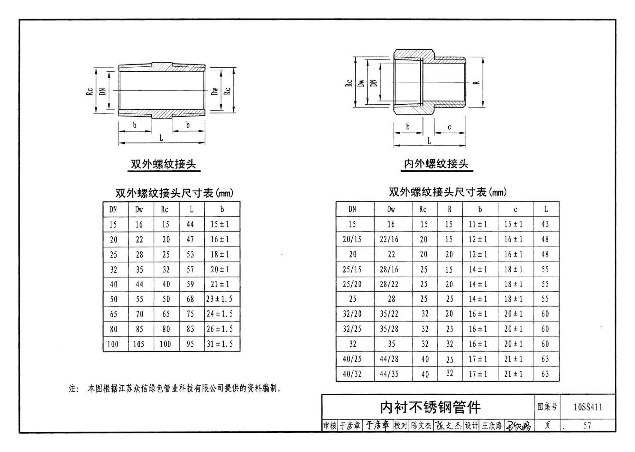 10SS411--建筑给水复合金属管道安装