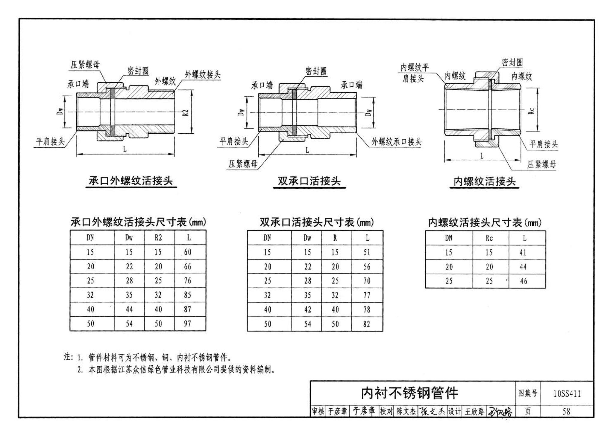 10SS411--建筑给水复合金属管道安装