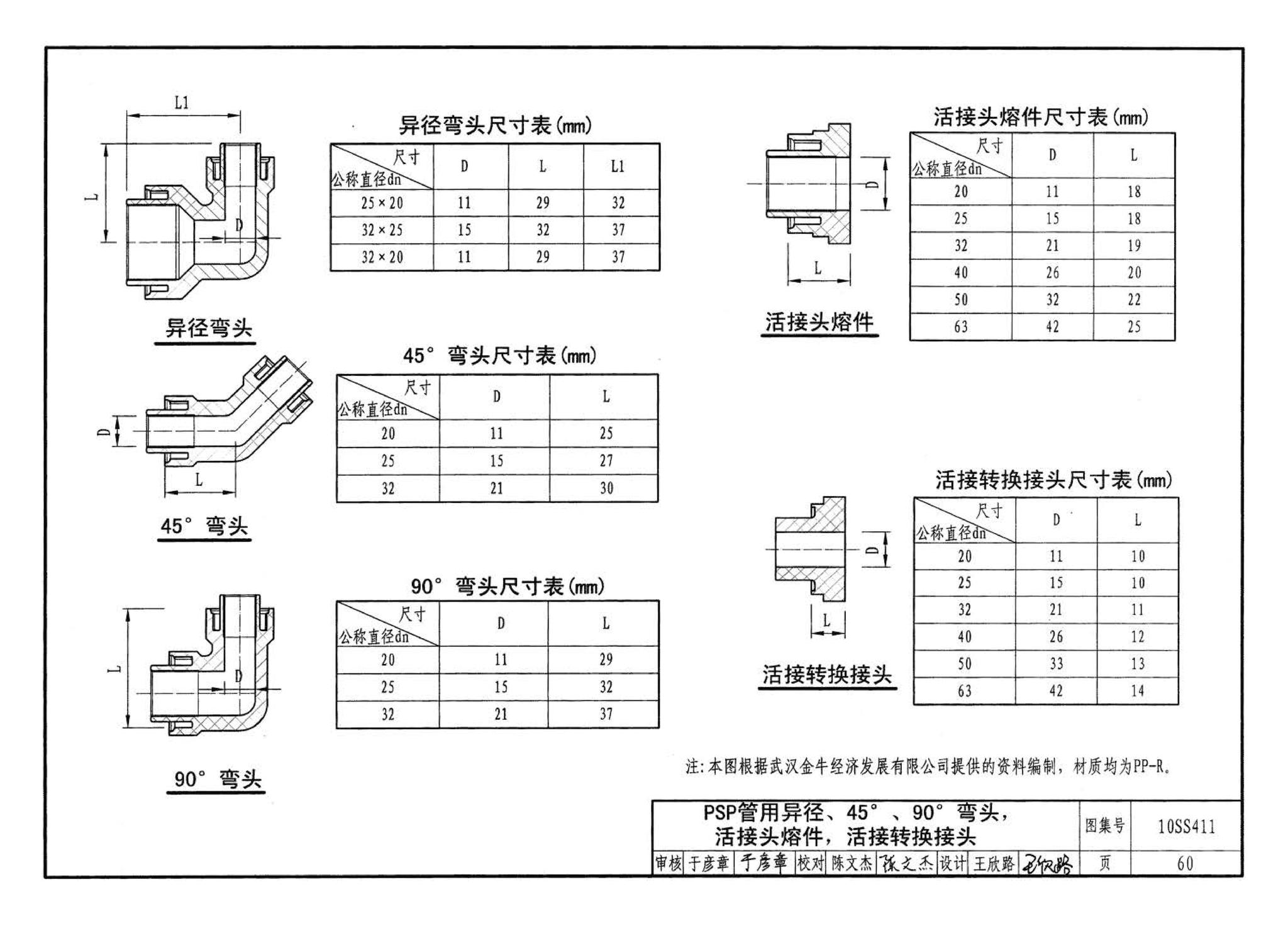 10SS411--建筑给水复合金属管道安装