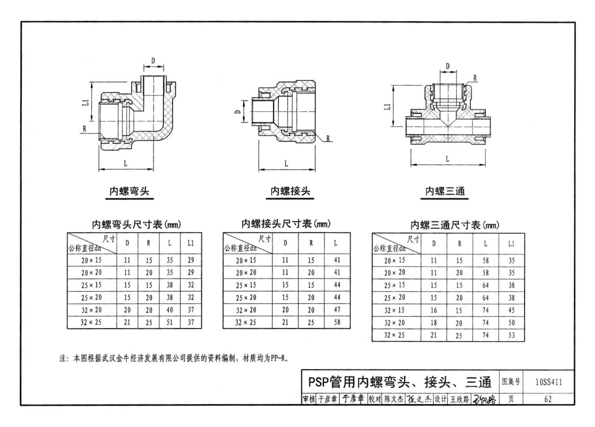 10SS411--建筑给水复合金属管道安装