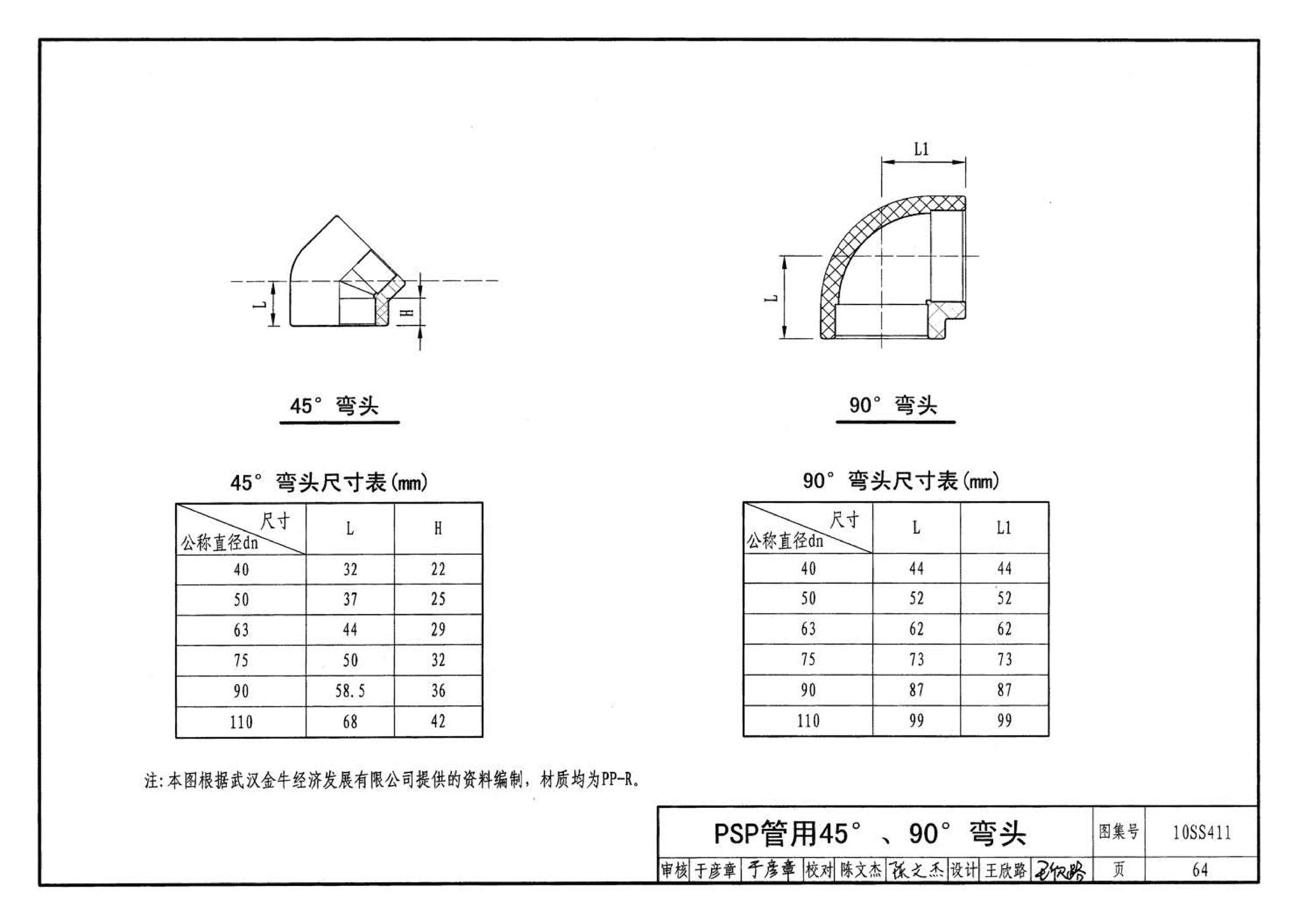 10SS411--建筑给水复合金属管道安装