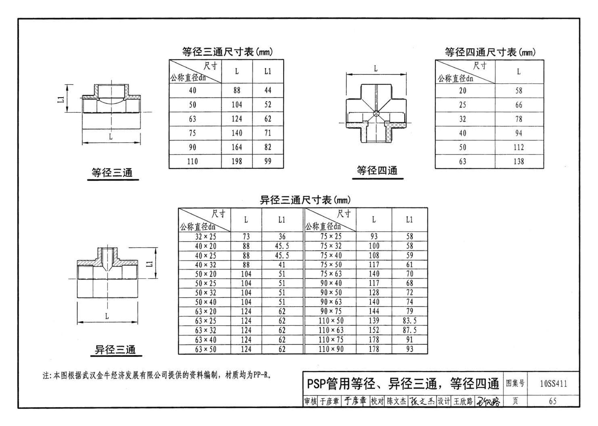 10SS411--建筑给水复合金属管道安装