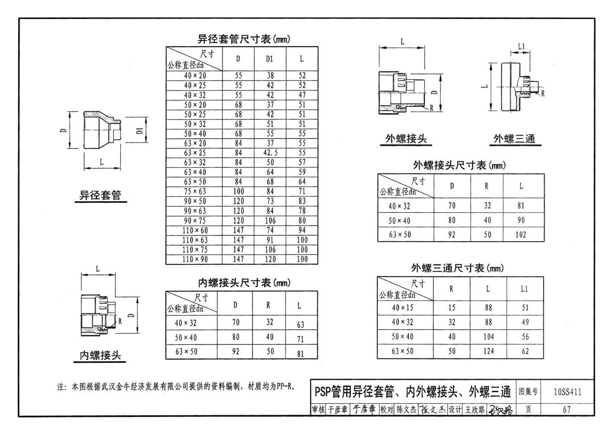 10SS411--建筑给水复合金属管道安装