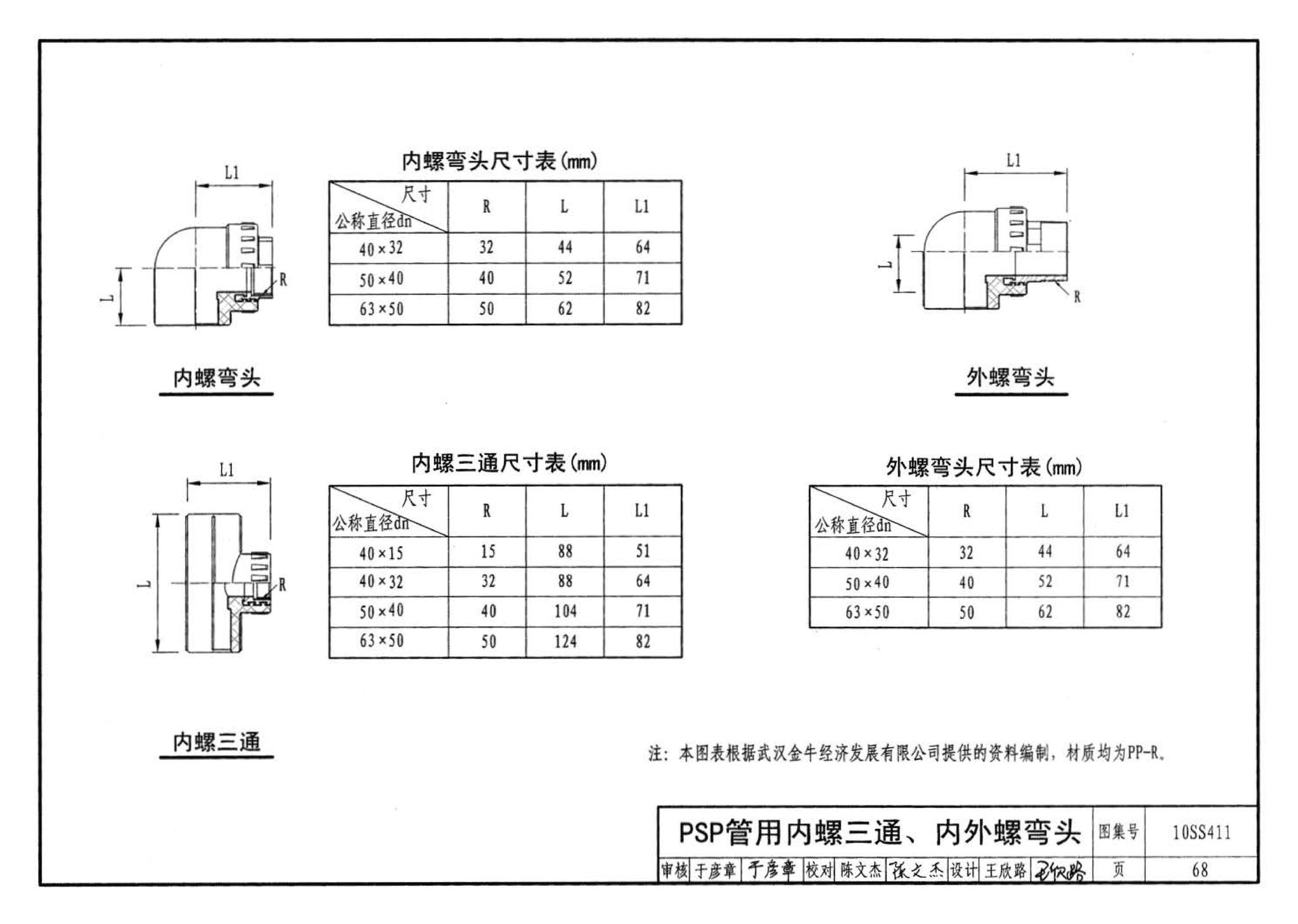 10SS411--建筑给水复合金属管道安装