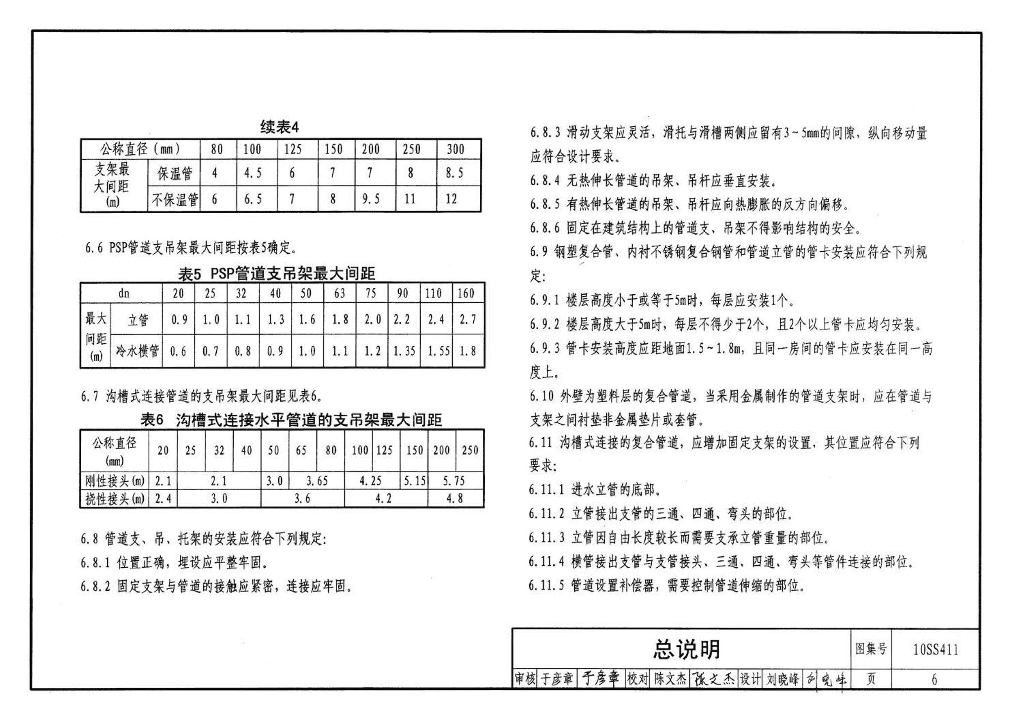 10SS411--建筑给水复合金属管道安装