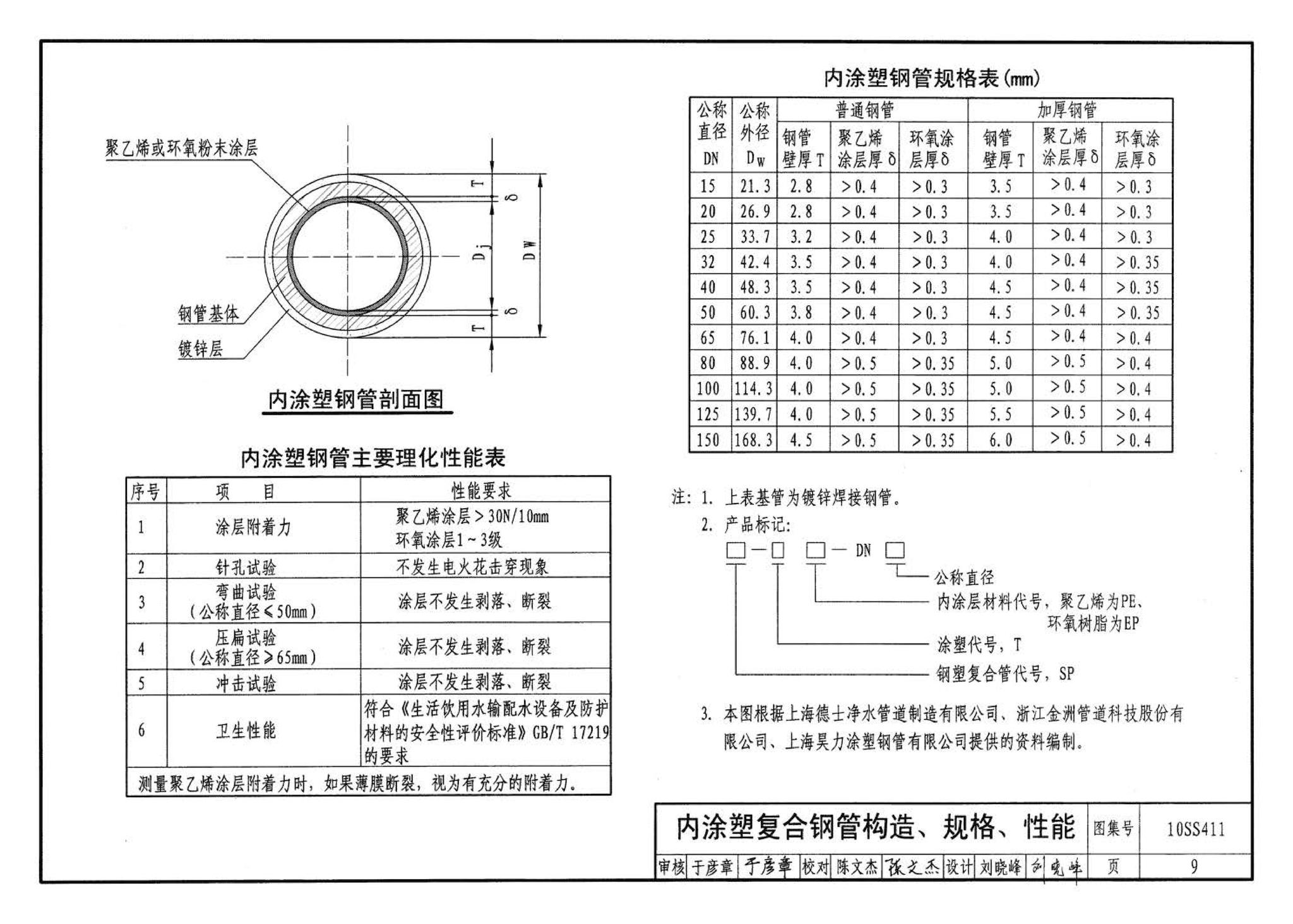 10SS411--建筑给水复合金属管道安装