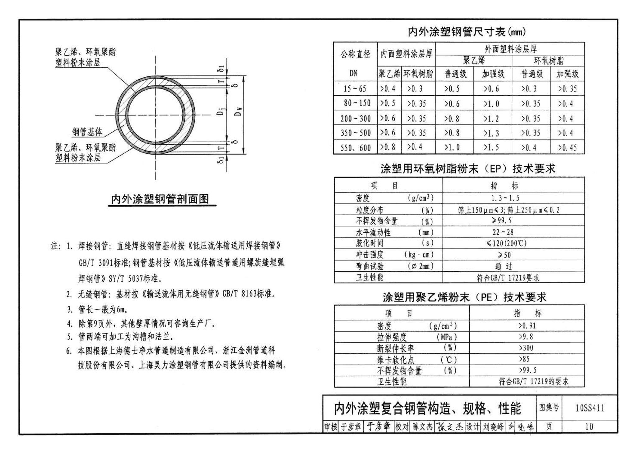 10SS411--建筑给水复合金属管道安装