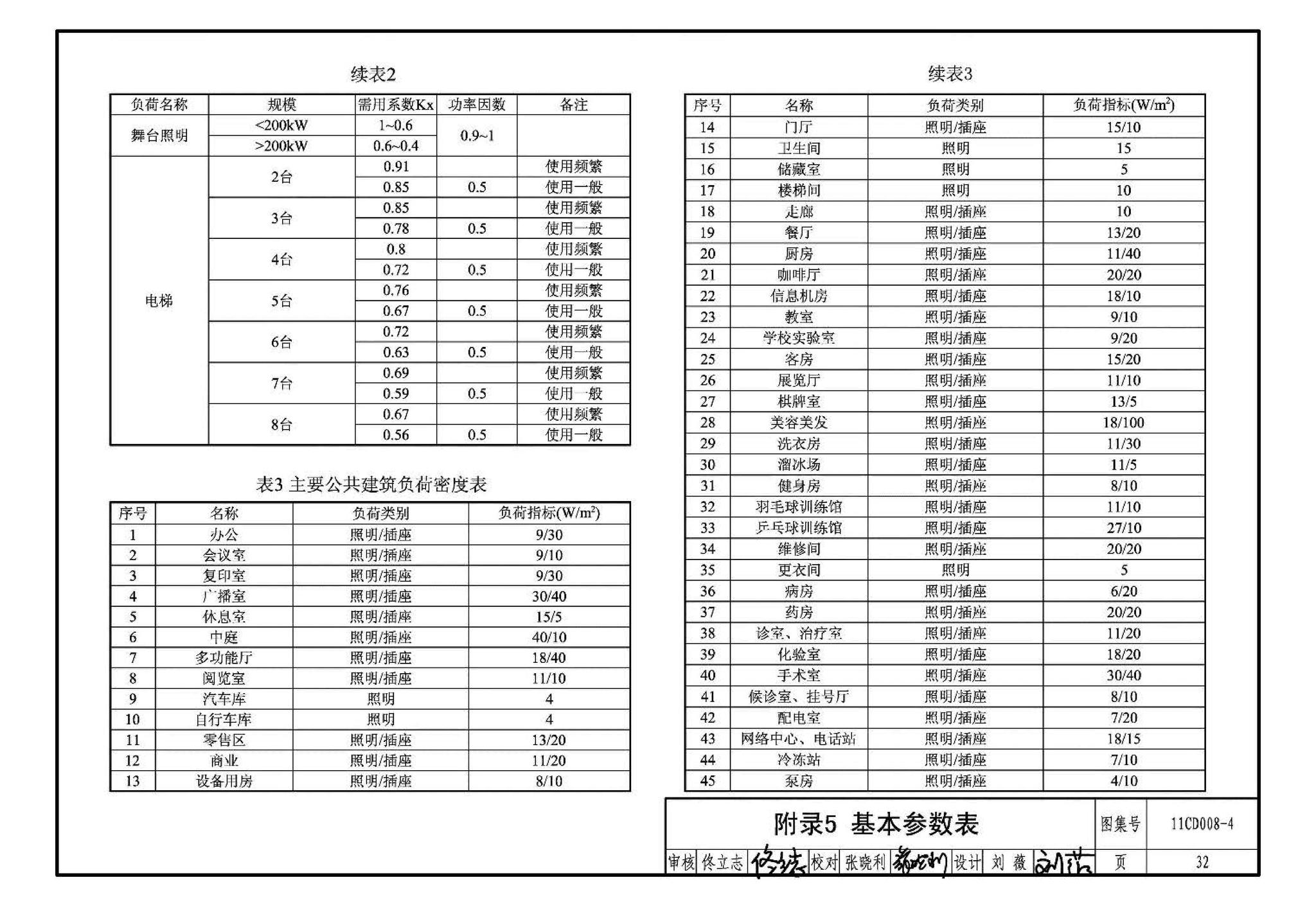 11CD008-4--固定资产投资项目节能评估文件编制要点及示例（电气）（参考图集）