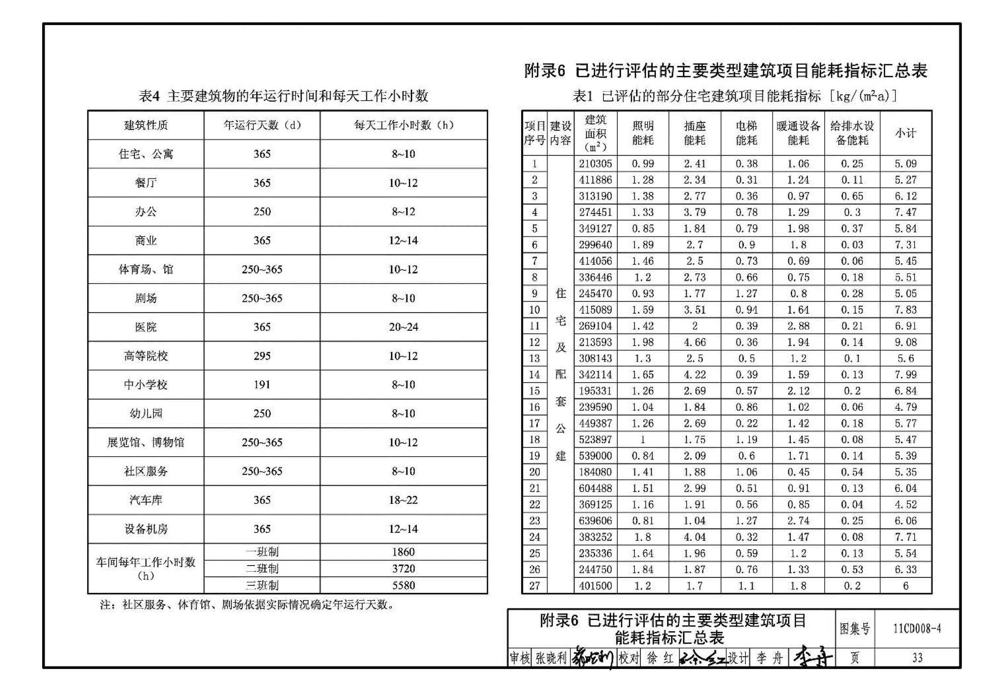 11CD008-4--固定资产投资项目节能评估文件编制要点及示例（电气）（参考图集）