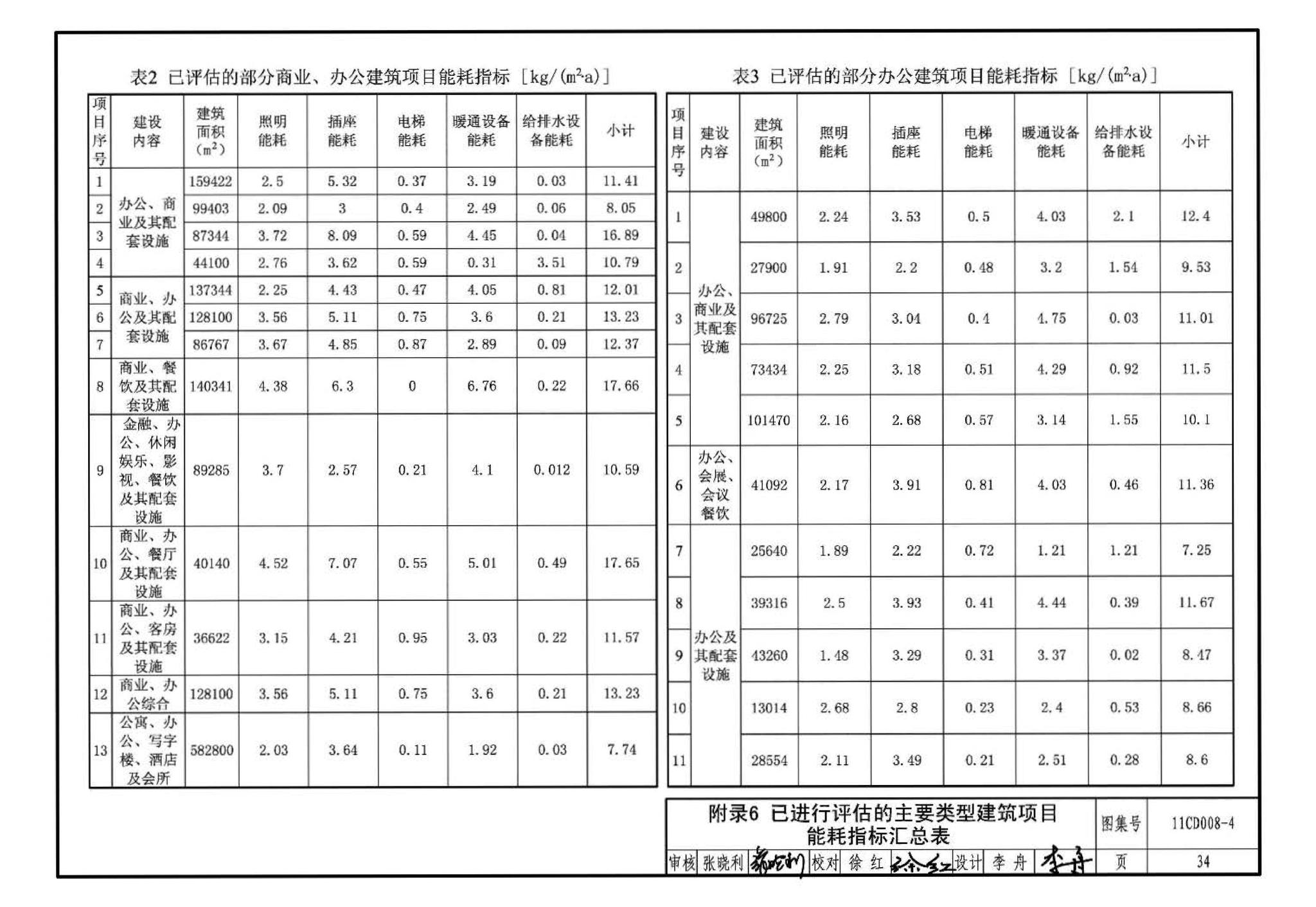 11CD008-4--固定资产投资项目节能评估文件编制要点及示例（电气）（参考图集）