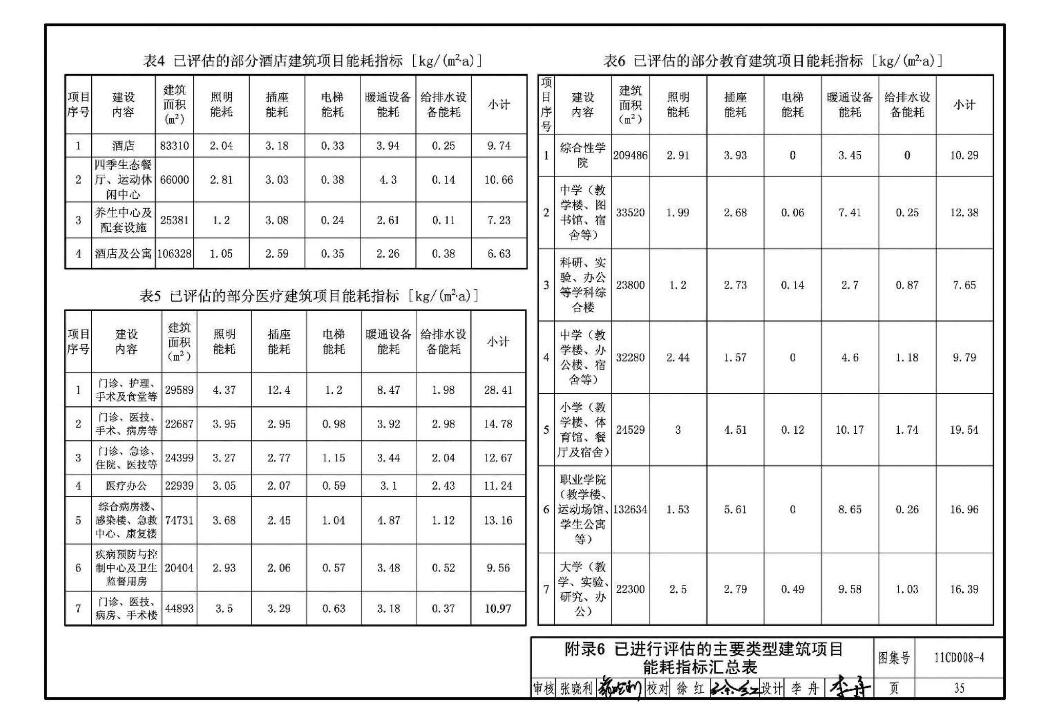 11CD008-4--固定资产投资项目节能评估文件编制要点及示例（电气）（参考图集）