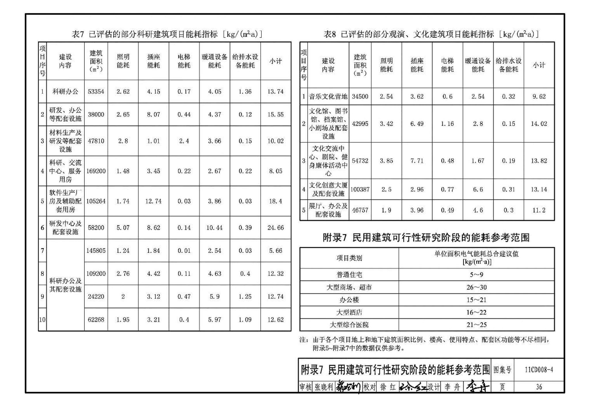 11CD008-4--固定资产投资项目节能评估文件编制要点及示例（电气）（参考图集）