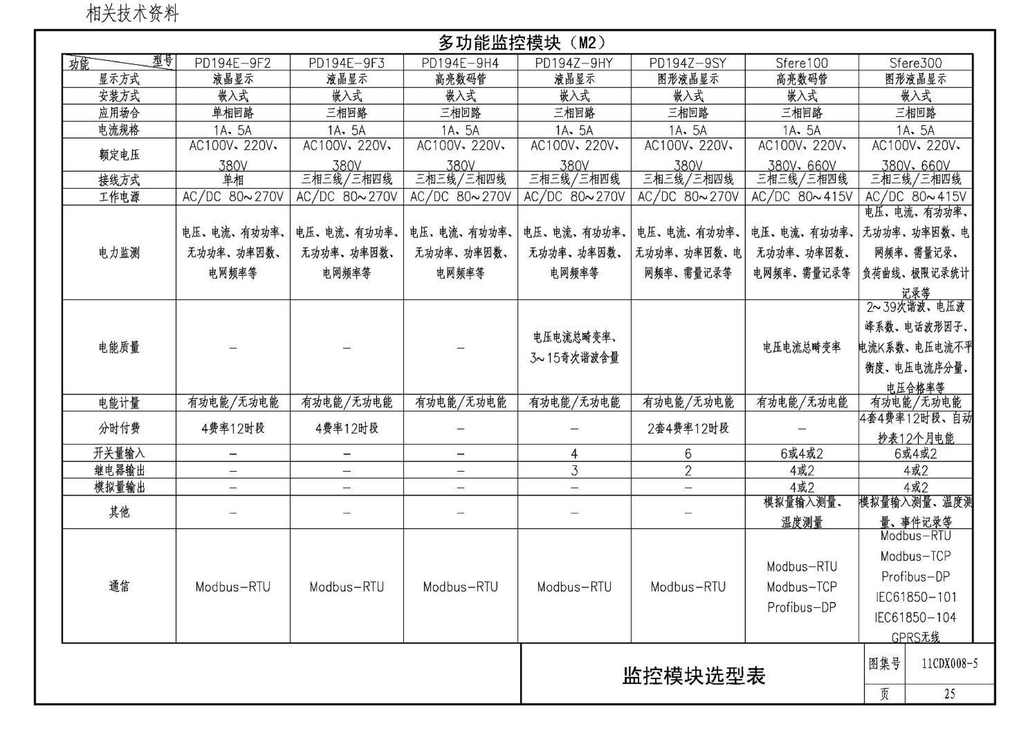 11CDX008-5--电能计量管理系统设计与安装（参考图集）