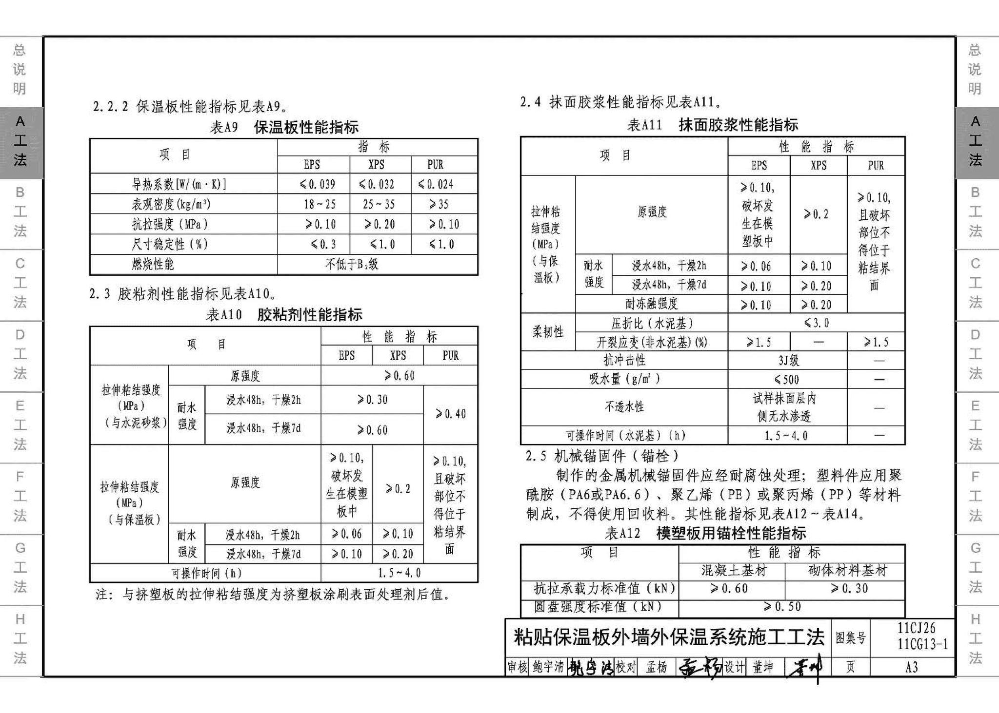 11CG13-1 11CJ26--房屋建筑工程施工工法图示（一）－外墙外保温系统施工工法（参考图集）