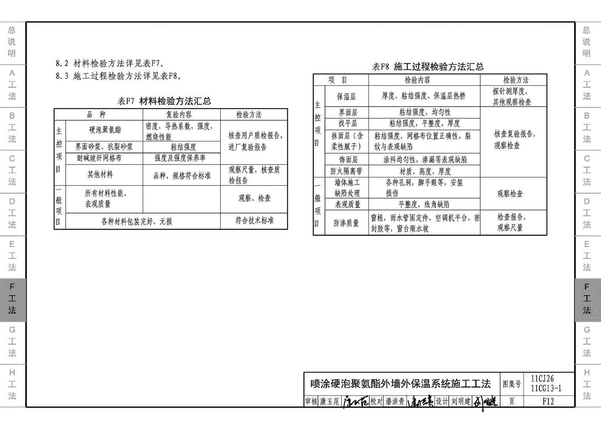 11CG13-1 11CJ26--房屋建筑工程施工工法图示（一）－外墙外保温系统施工工法（参考图集）