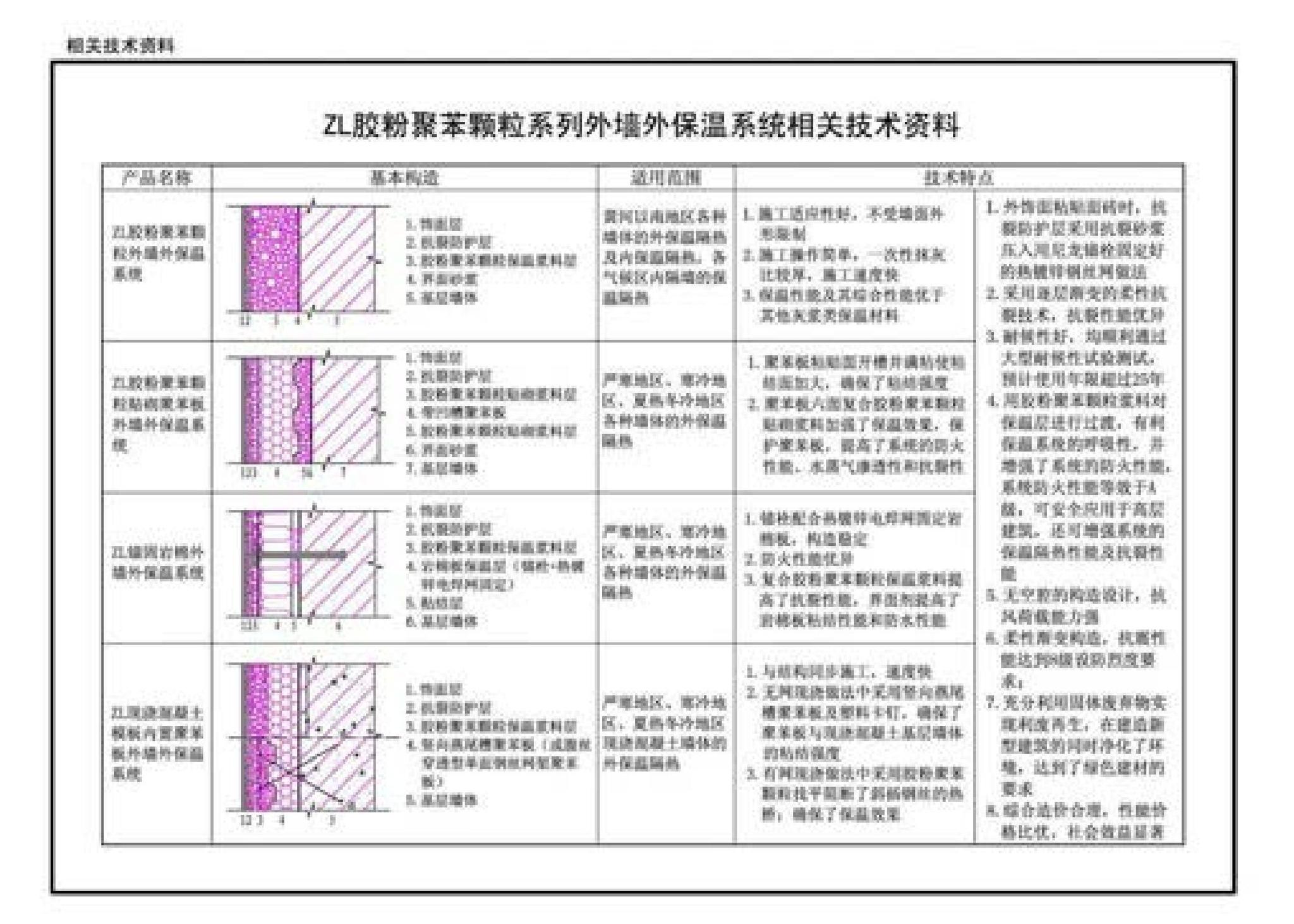 11CG13-1 11CJ26--房屋建筑工程施工工法图示（一）－外墙外保温系统施工工法（参考图集）