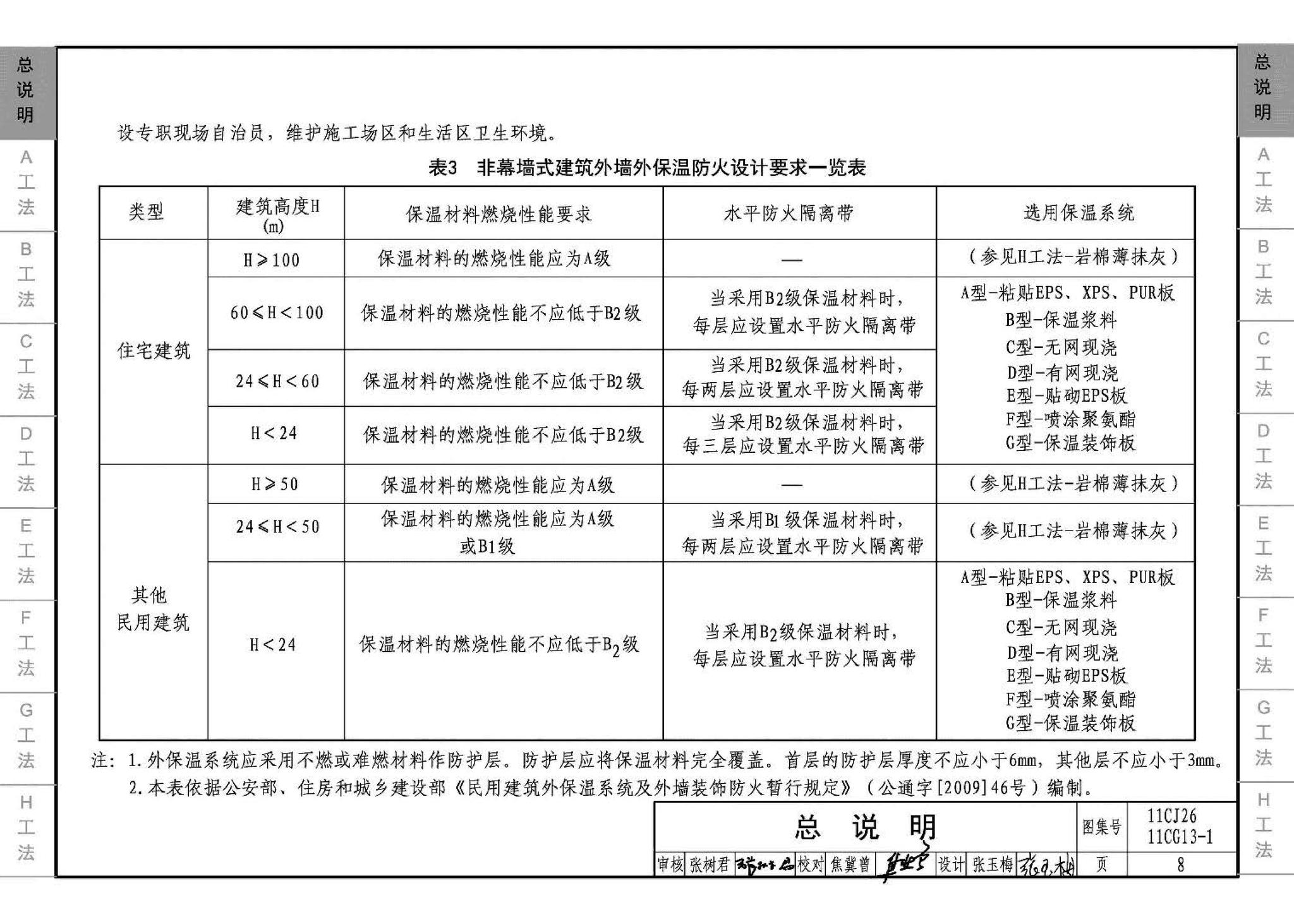 11CG13-1 11CJ26--房屋建筑工程施工工法图示（一）－外墙外保温系统施工工法（参考图集）