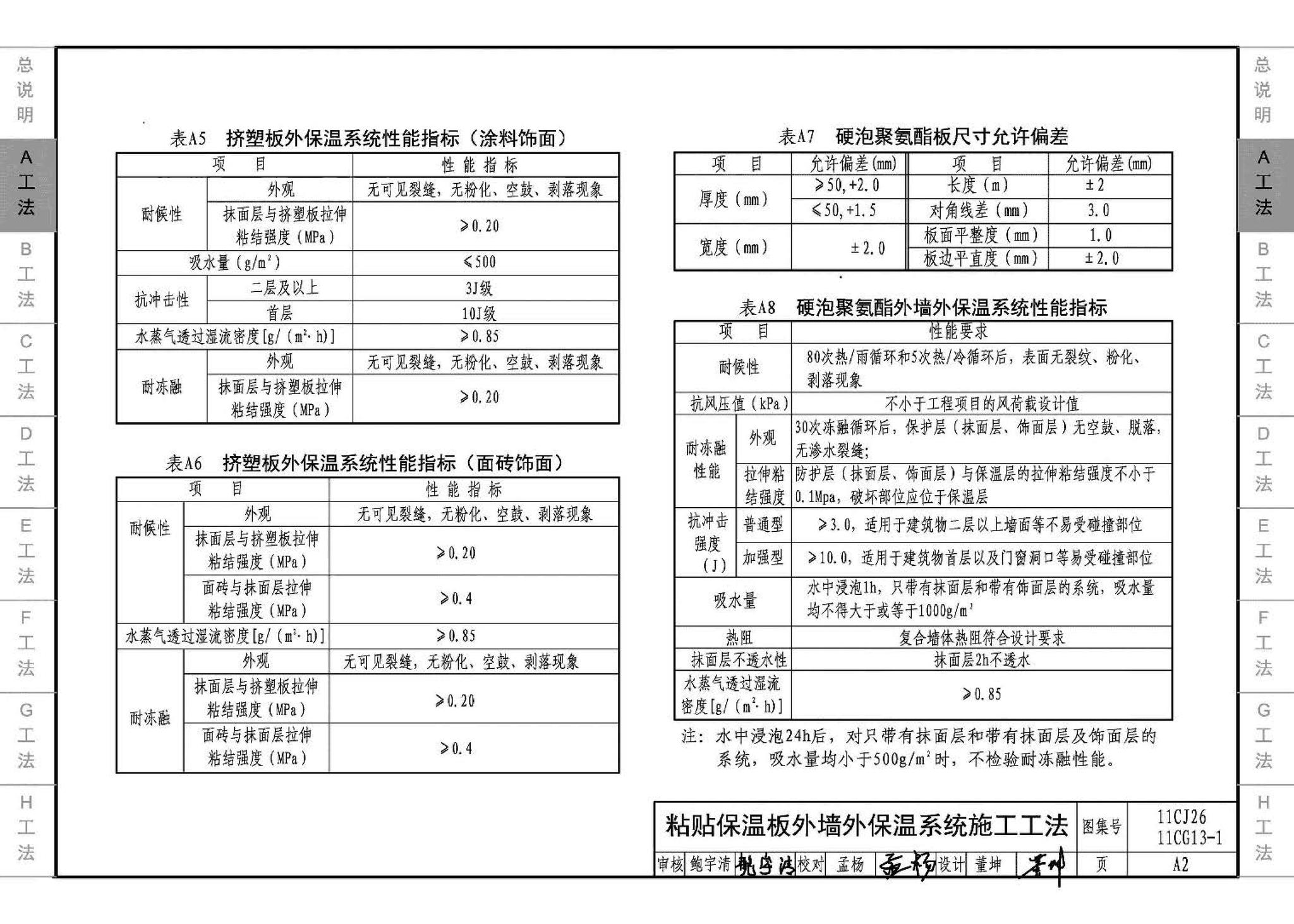 11CG13-1 11CJ26--房屋建筑工程施工工法图示（一）－外墙外保温系统施工工法（参考图集）