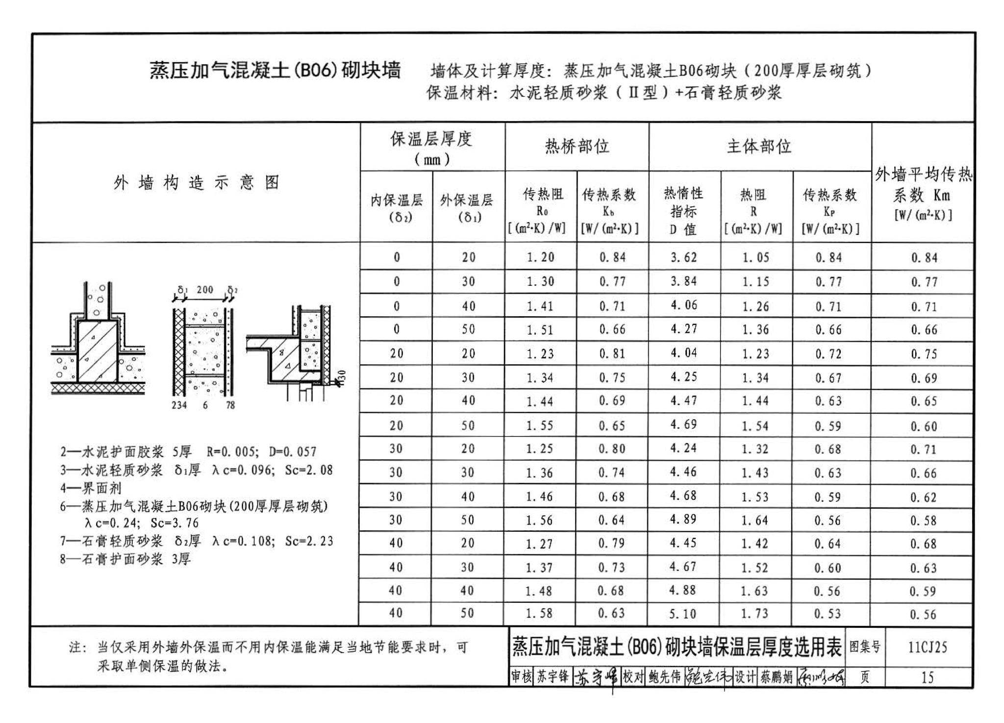 11CJ25--ZL轻质砂浆内外组合保温建筑构造（参考图集）