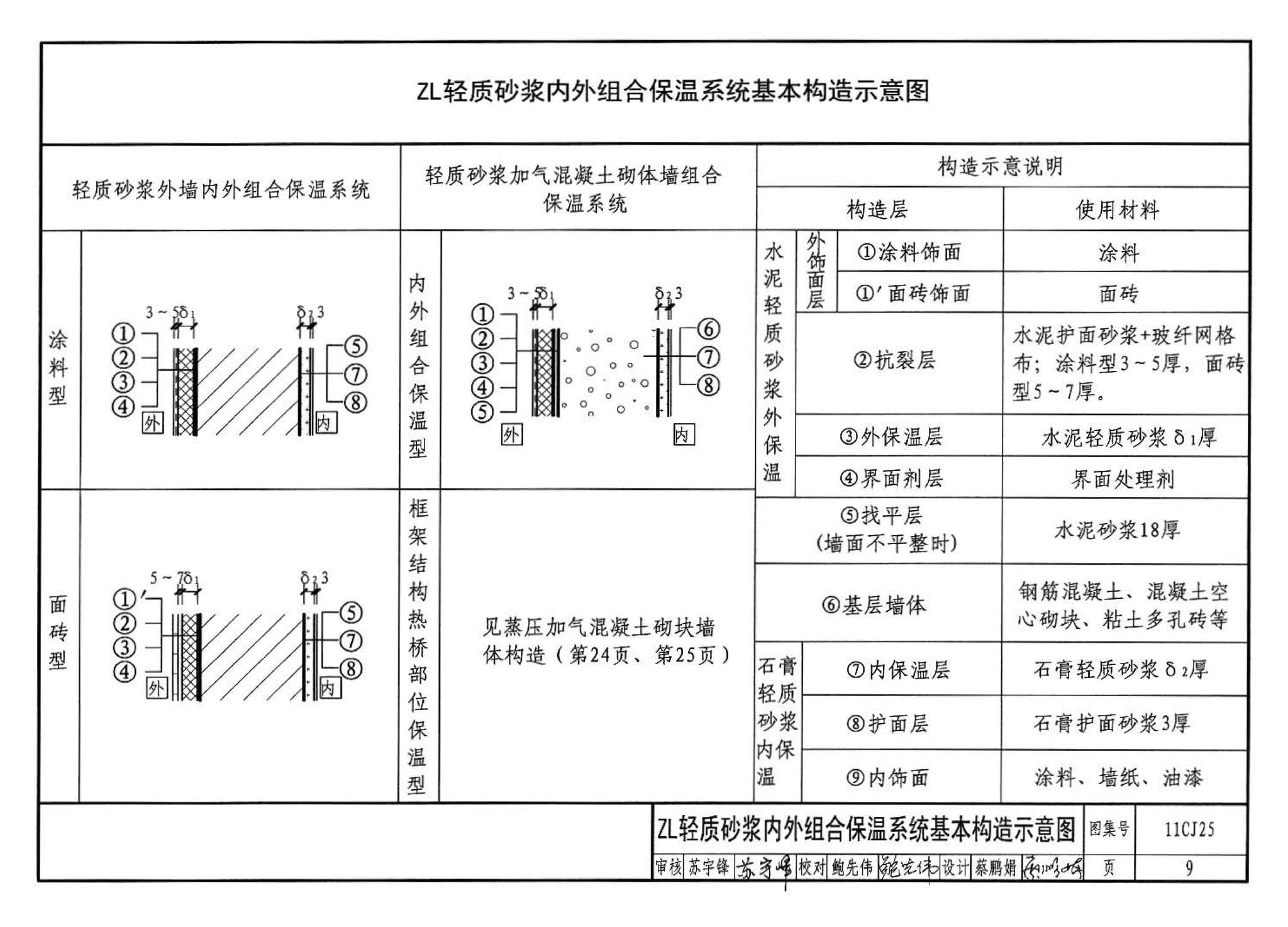 11CJ25--ZL轻质砂浆内外组合保温建筑构造（参考图集）