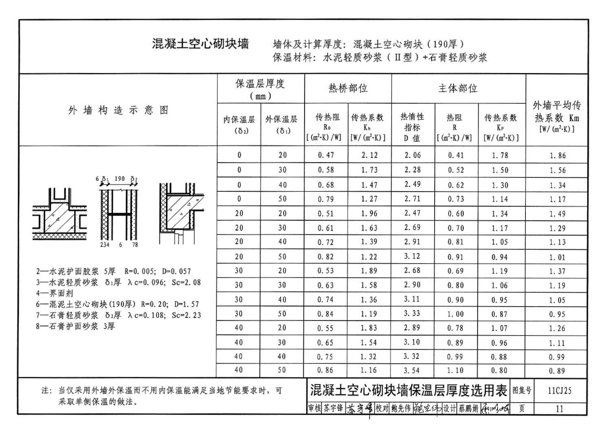 11CJ25--ZL轻质砂浆内外组合保温建筑构造（参考图集）