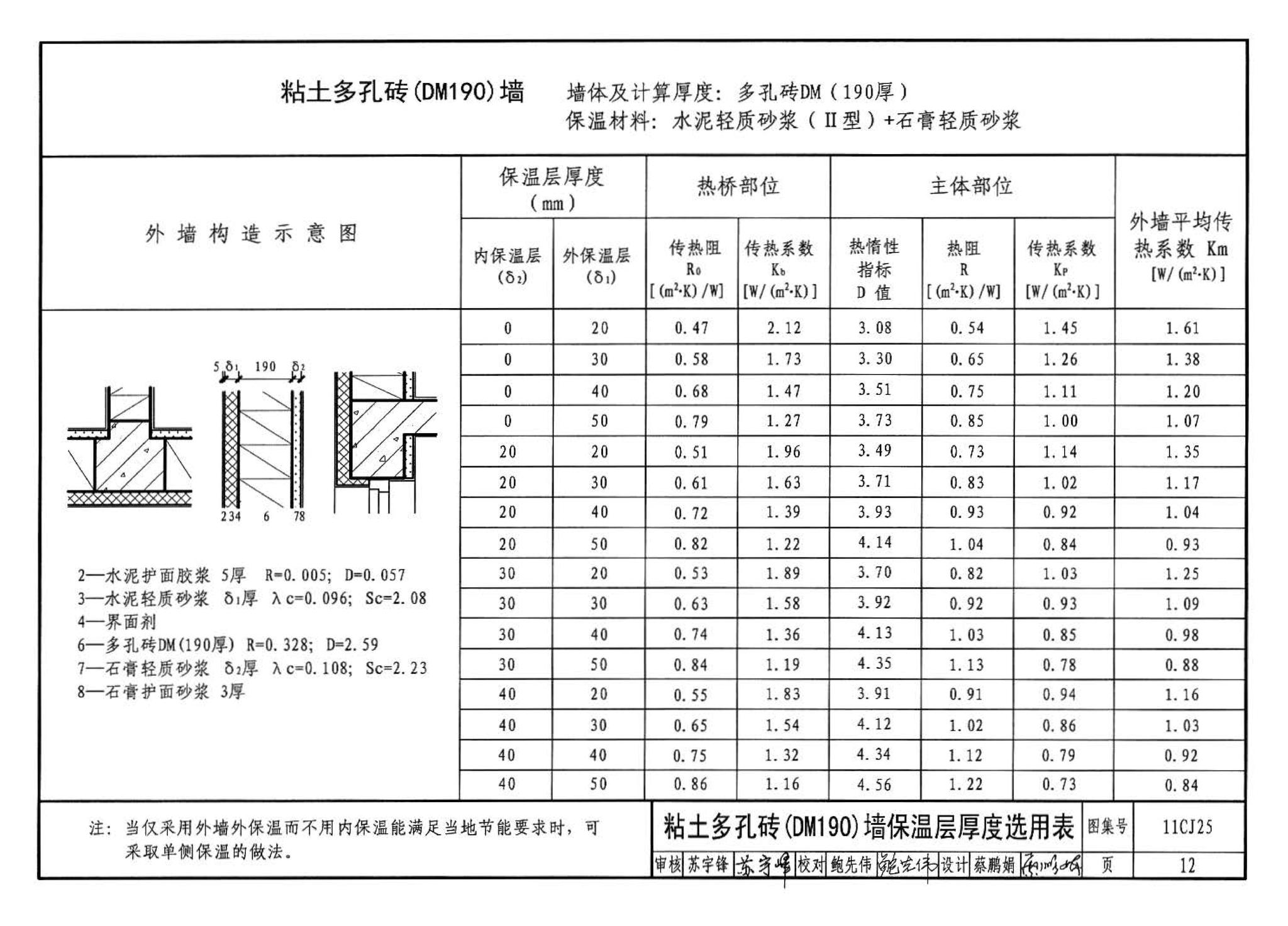 11CJ25--ZL轻质砂浆内外组合保温建筑构造（参考图集）