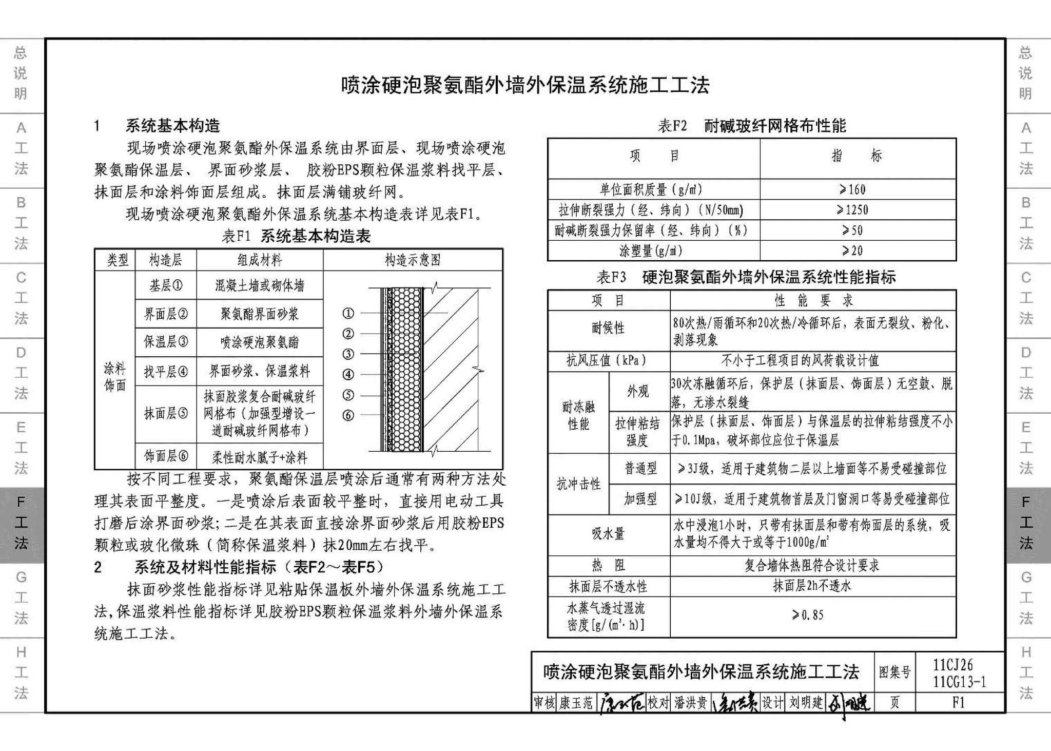 11CJ26 11CG13-1--房屋建筑工程施工工法图示（一）－外墙外保温系统施工工法（参考图集）