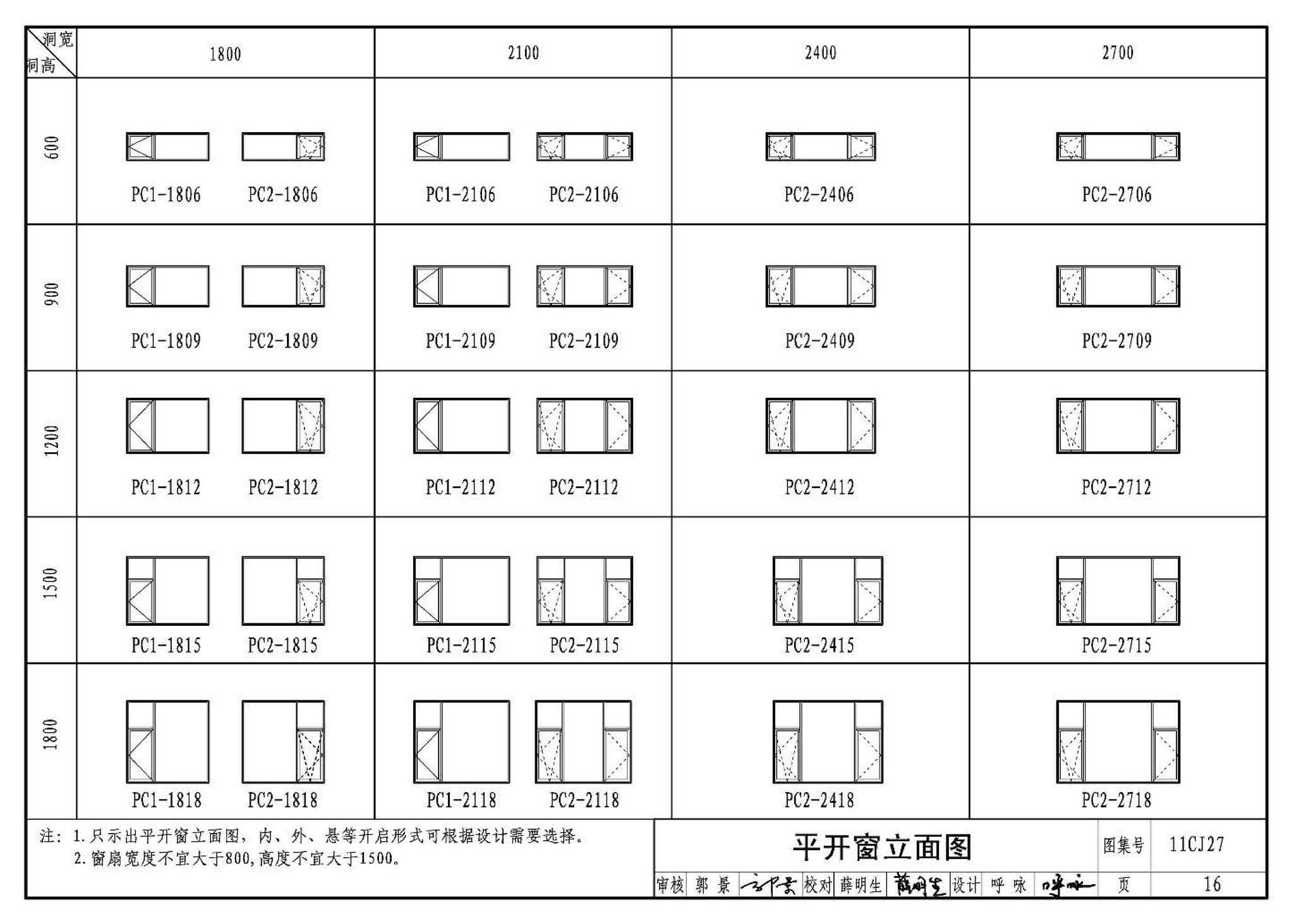 11CJ27--铝塑共挤节能门窗（参考图集）