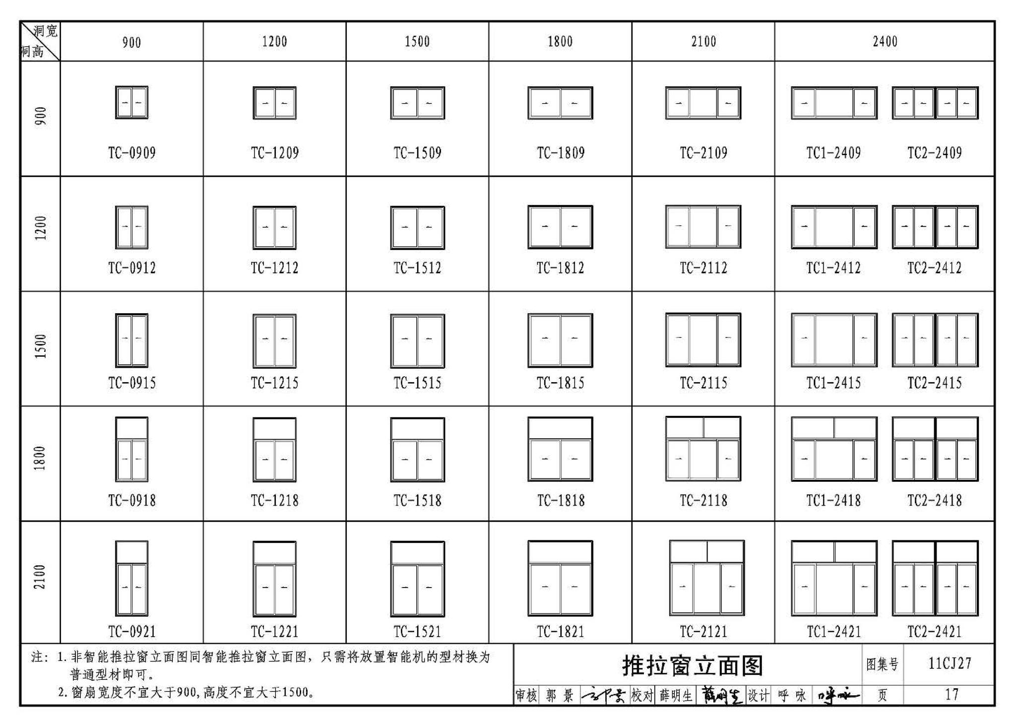 11CJ27--铝塑共挤节能门窗（参考图集）