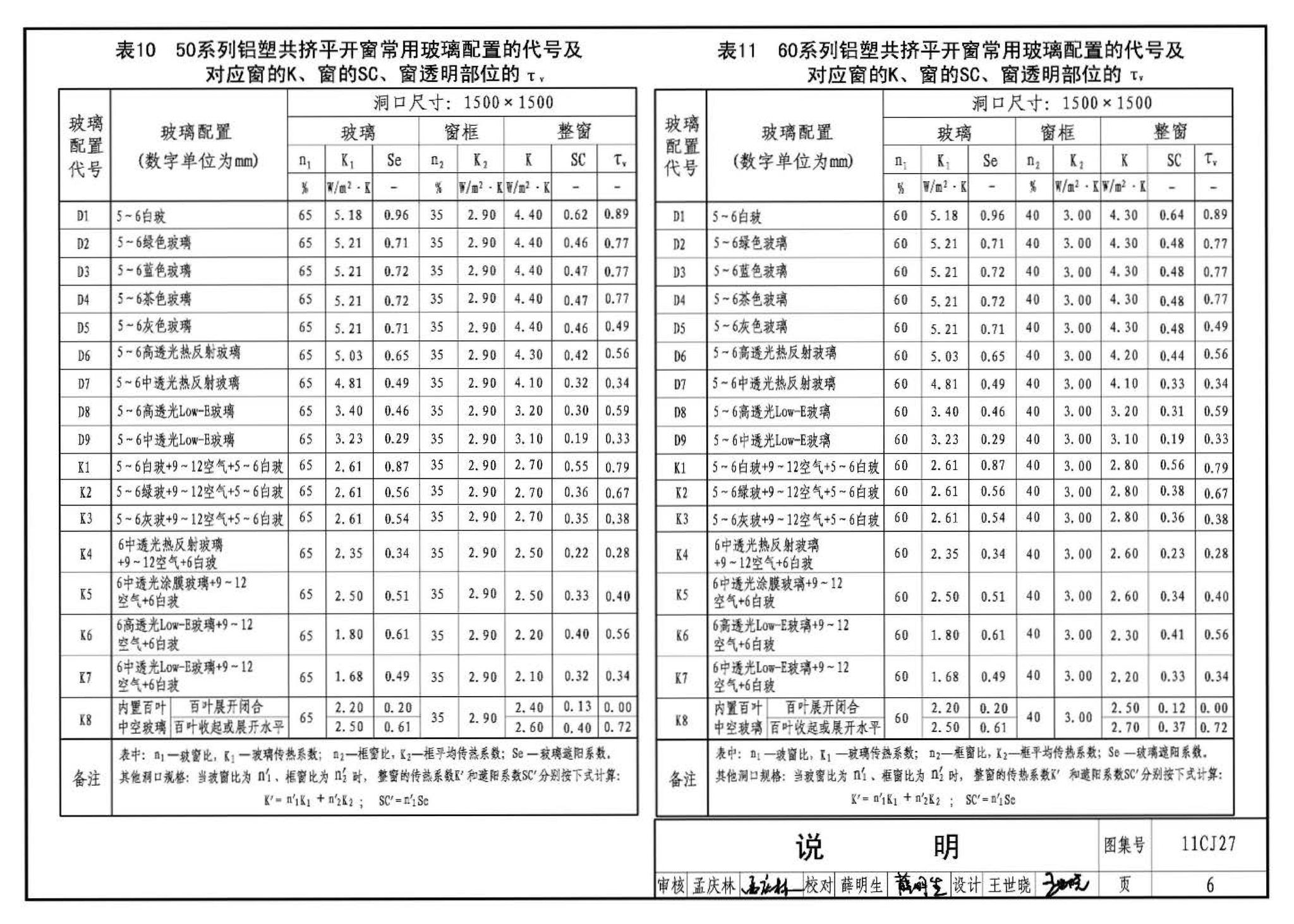 11CJ27--铝塑共挤节能门窗（参考图集）