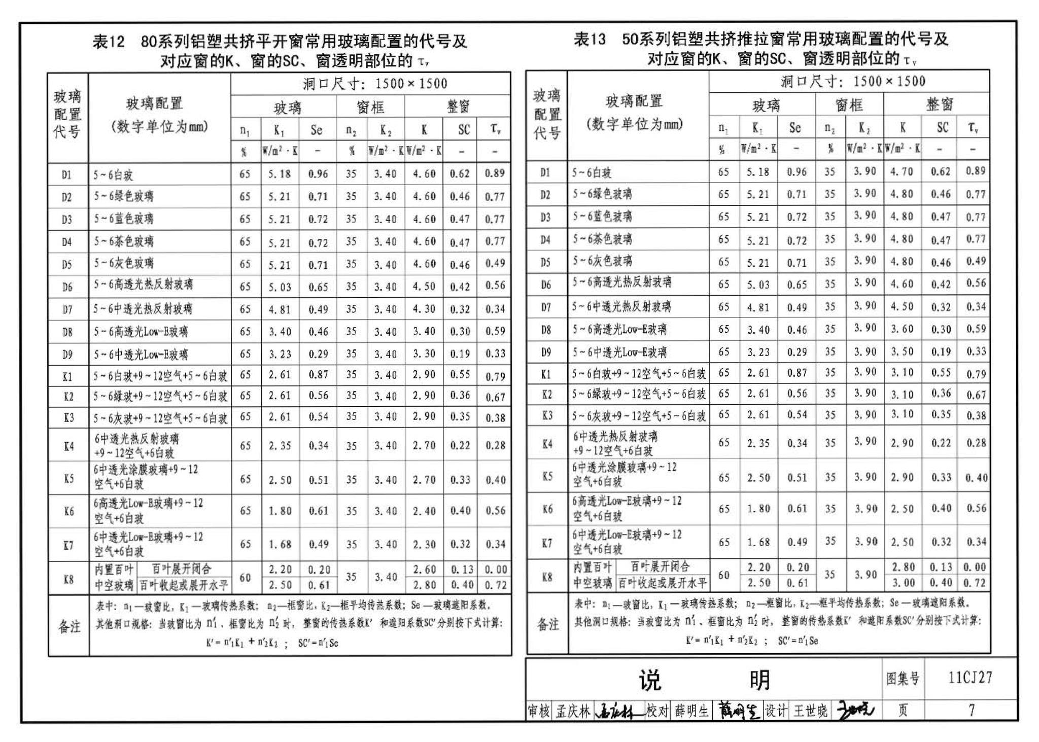 11CJ27--铝塑共挤节能门窗（参考图集）