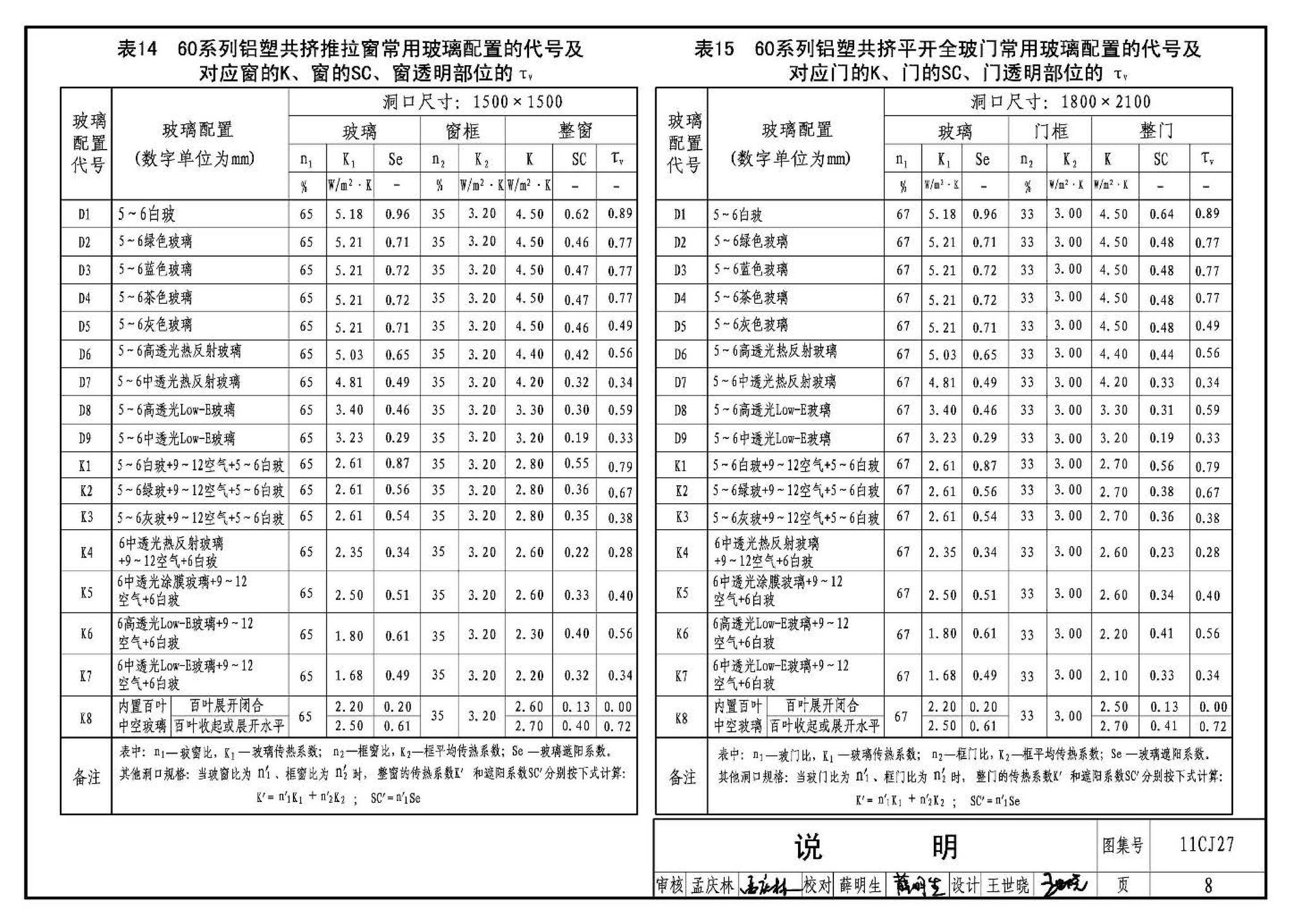 11CJ27--铝塑共挤节能门窗（参考图集）