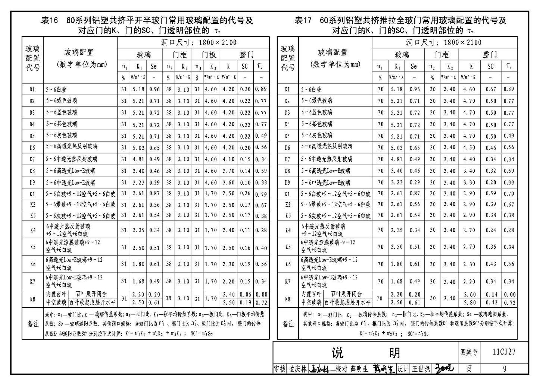 11CJ27--铝塑共挤节能门窗（参考图集）