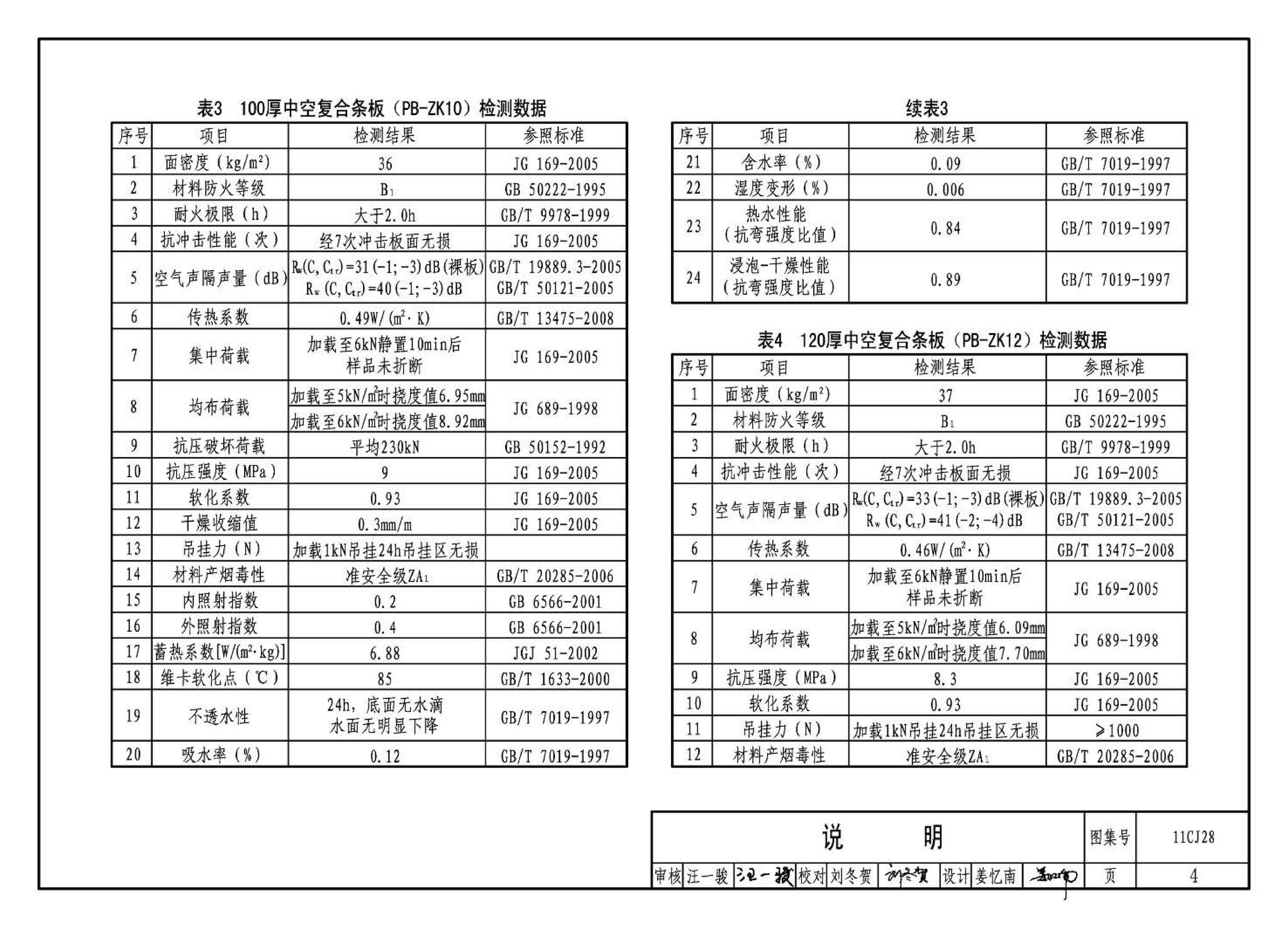 11CJ28--无机集料阻燃木塑复合条板建筑构造（参考图集）