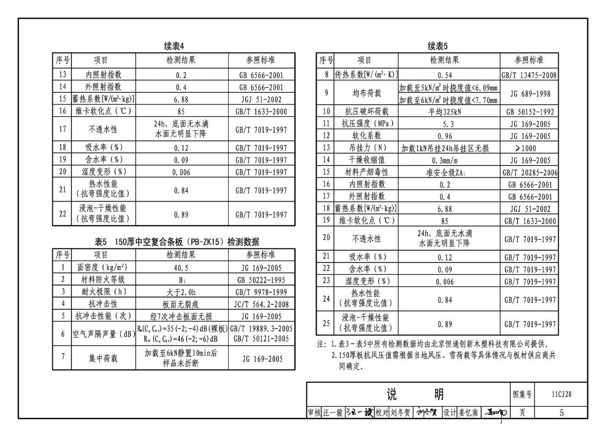 11CJ28--无机集料阻燃木塑复合条板建筑构造（参考图集）